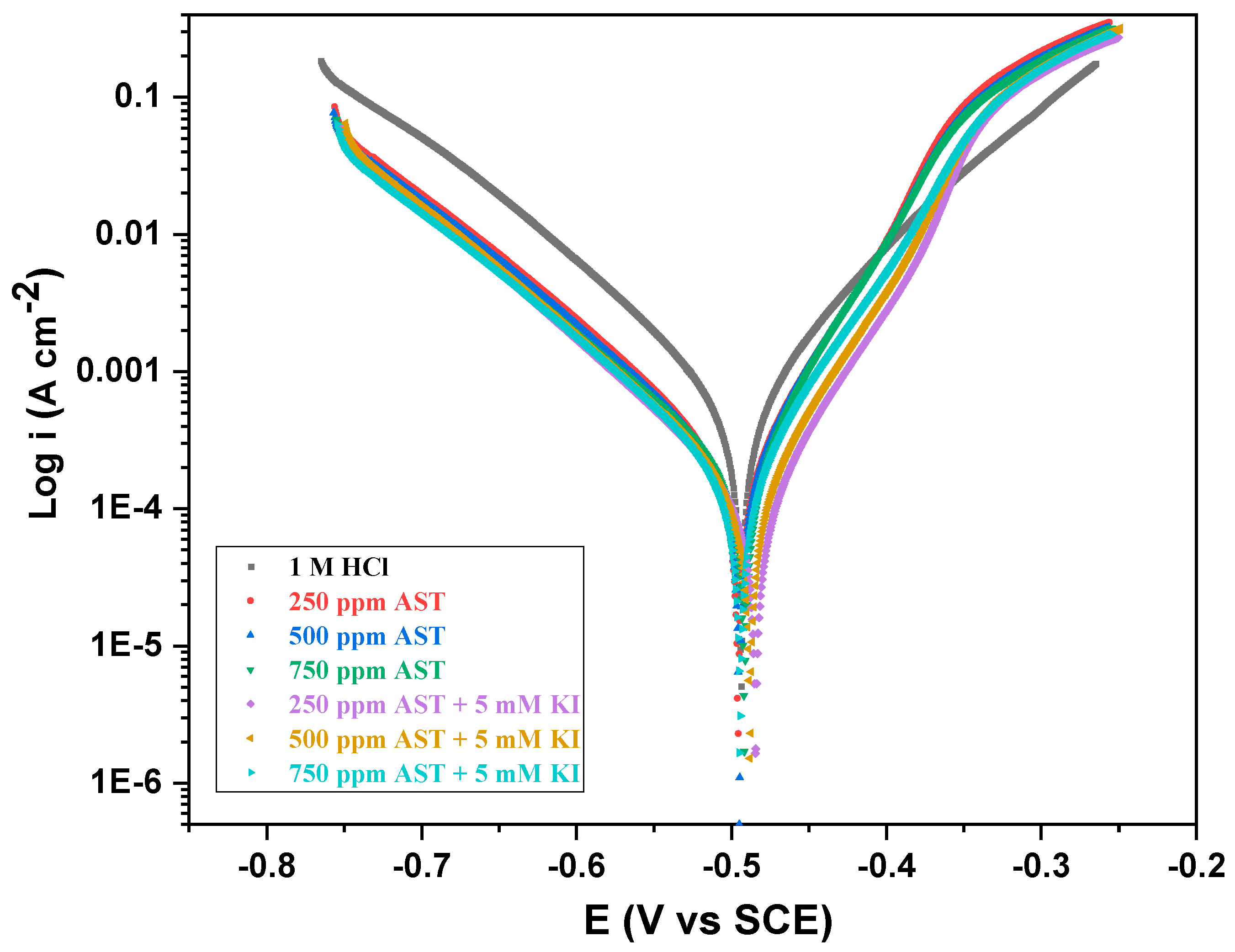 Materials 13 05013 g005
