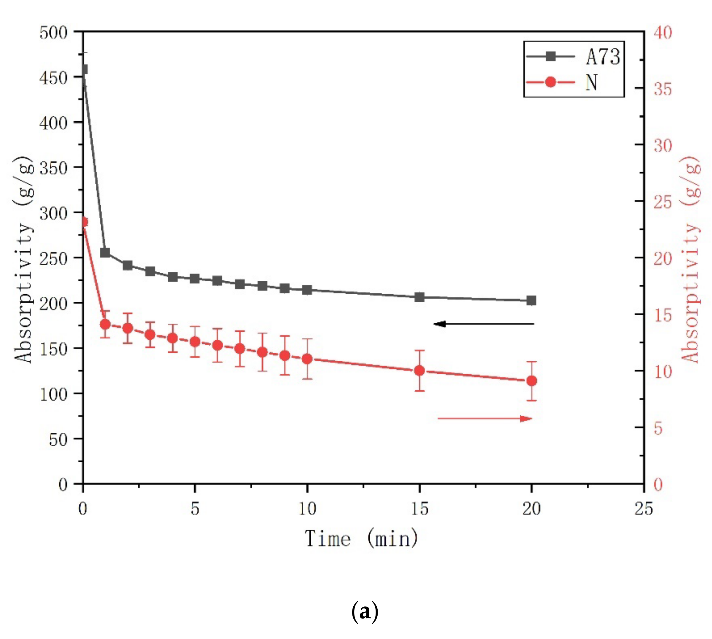 Materials 13 05015 g002a