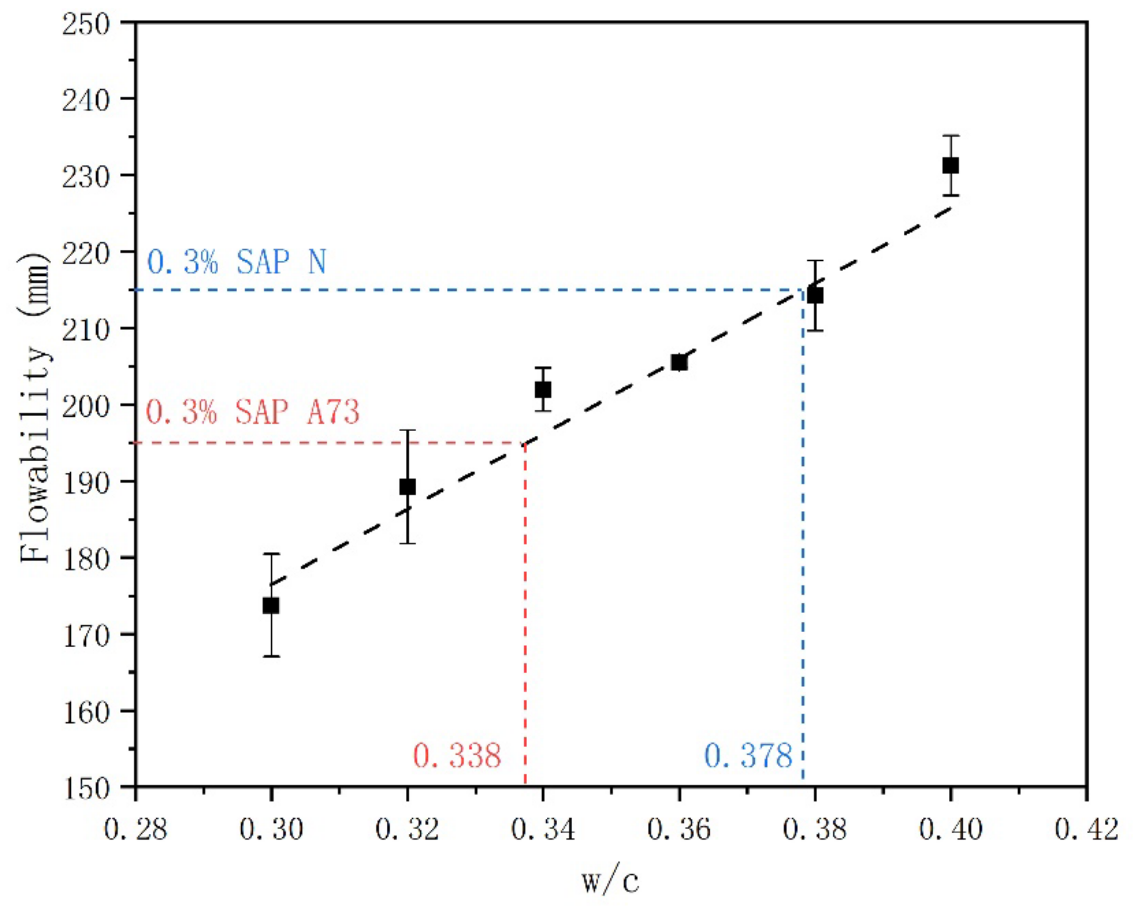 Materials 13 05015 g007