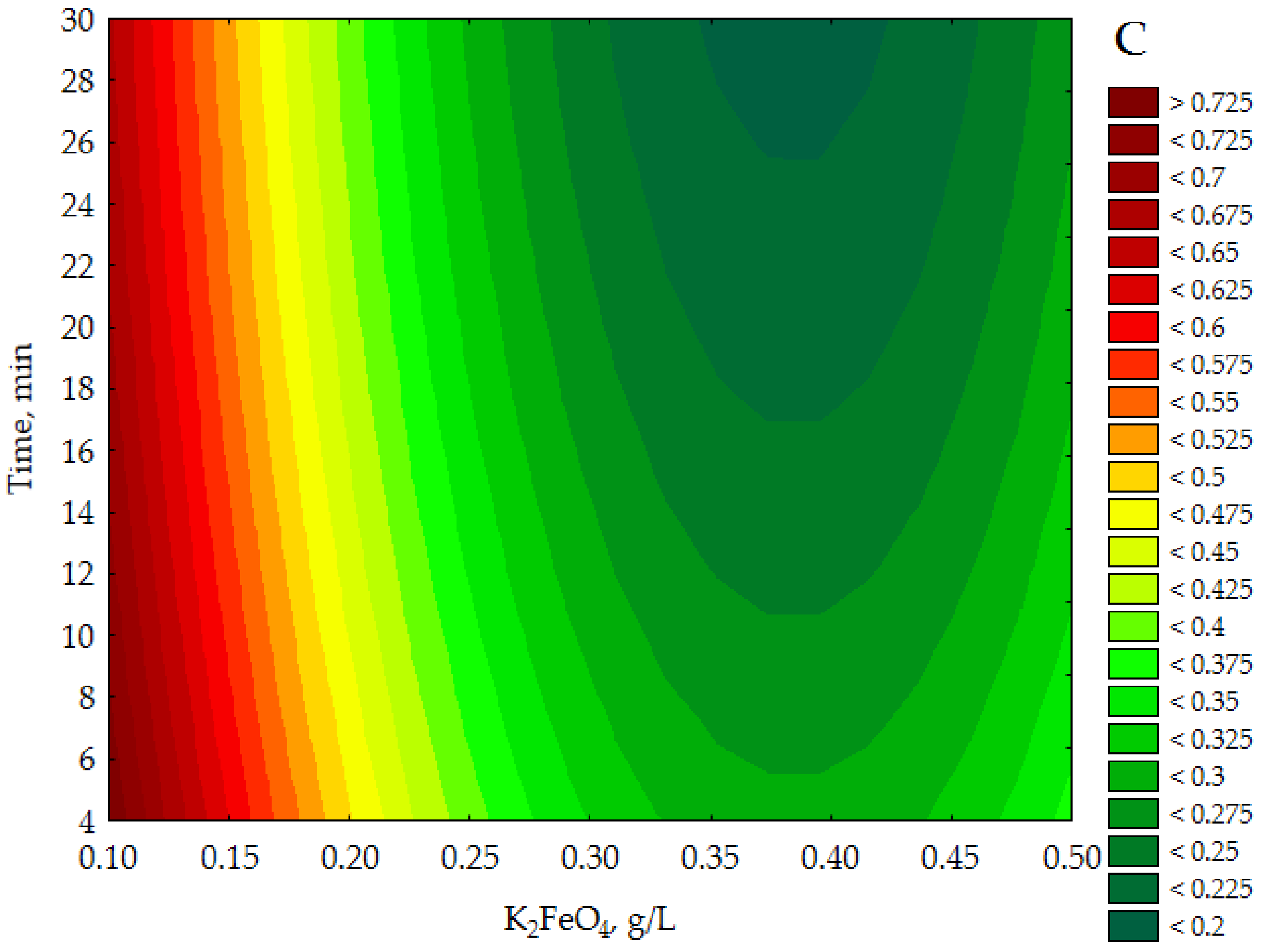 Materials 13 05017 g003b