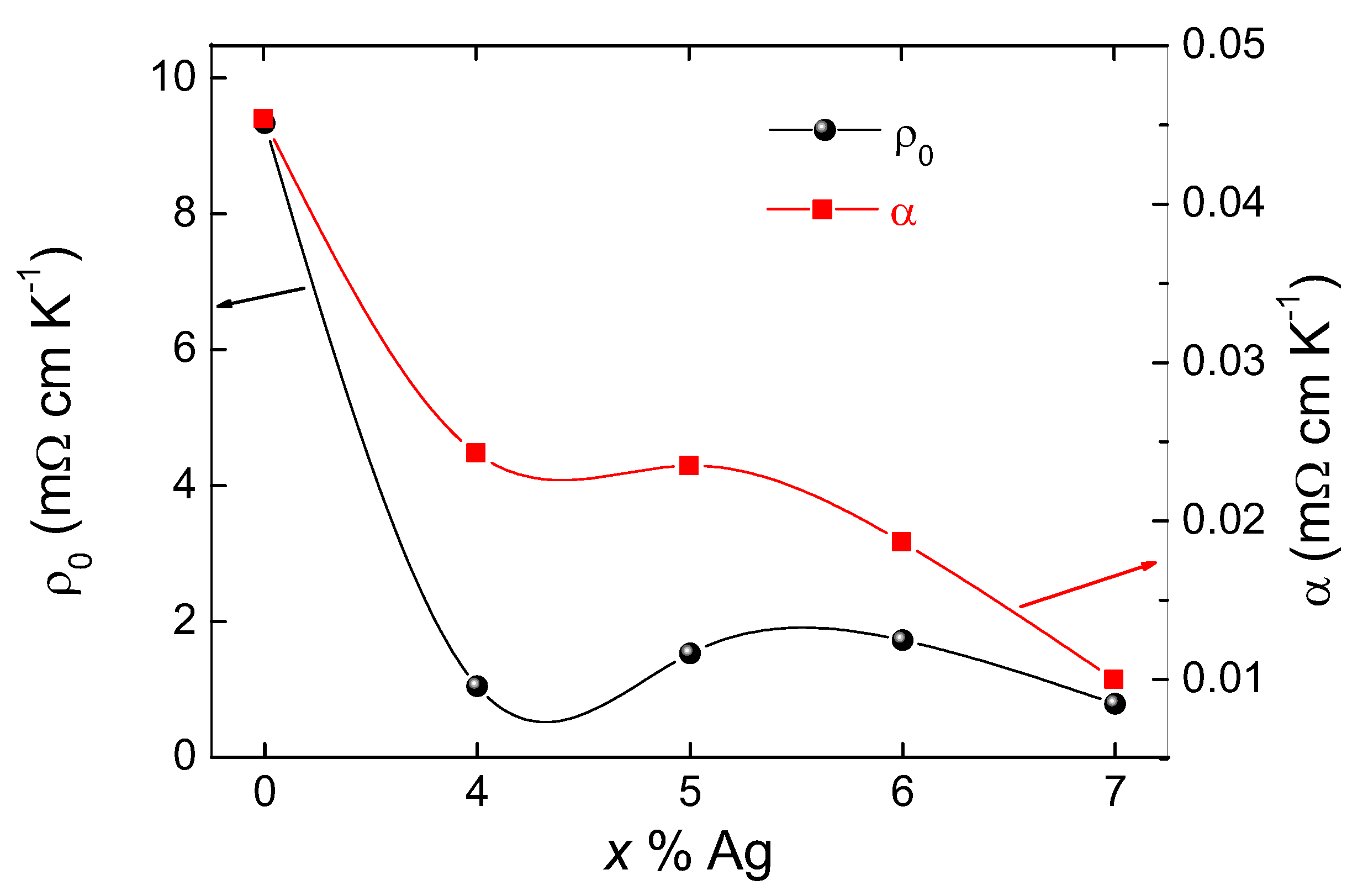 Materials 13 05018 g005
