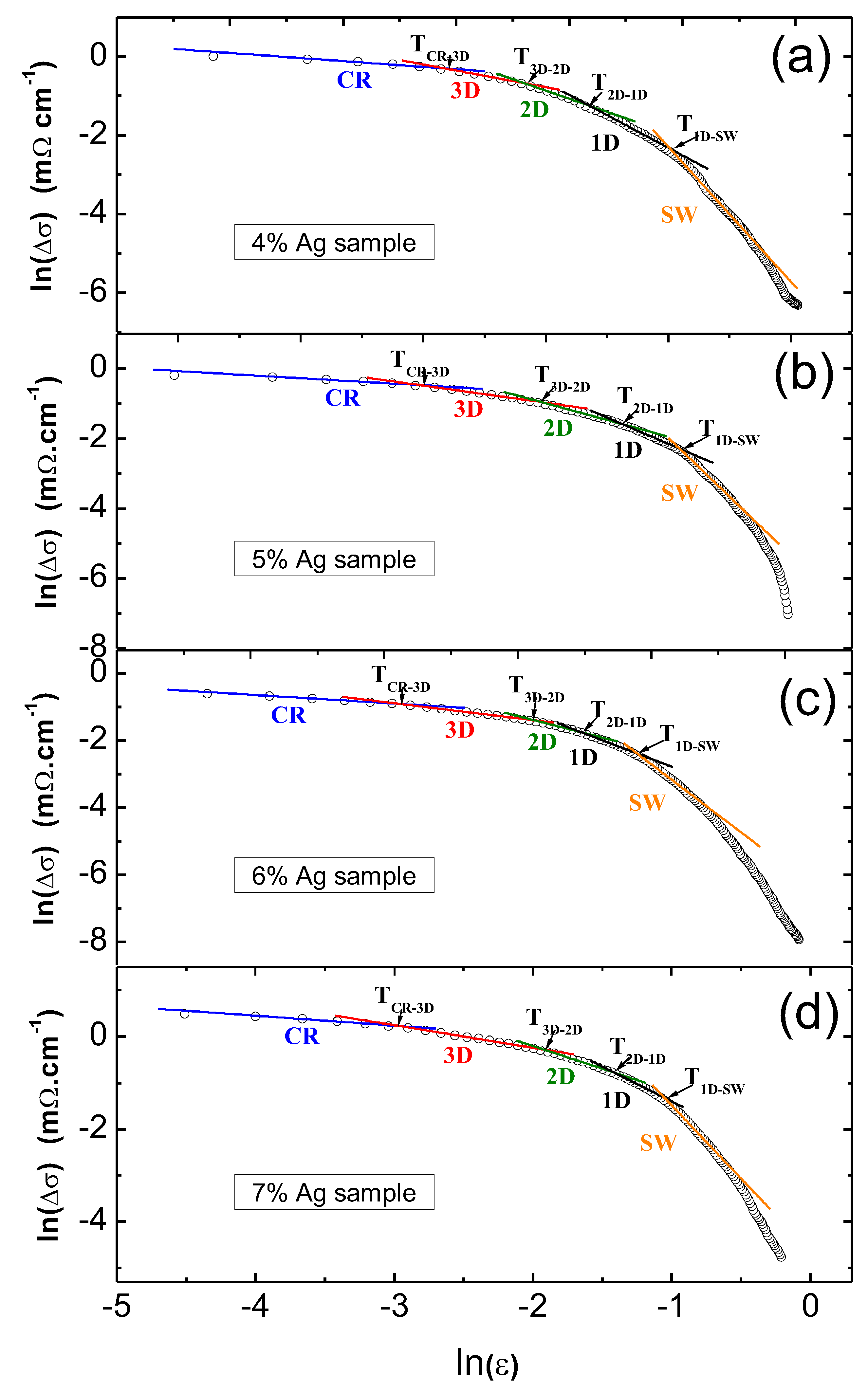 Materials 13 05018 g007