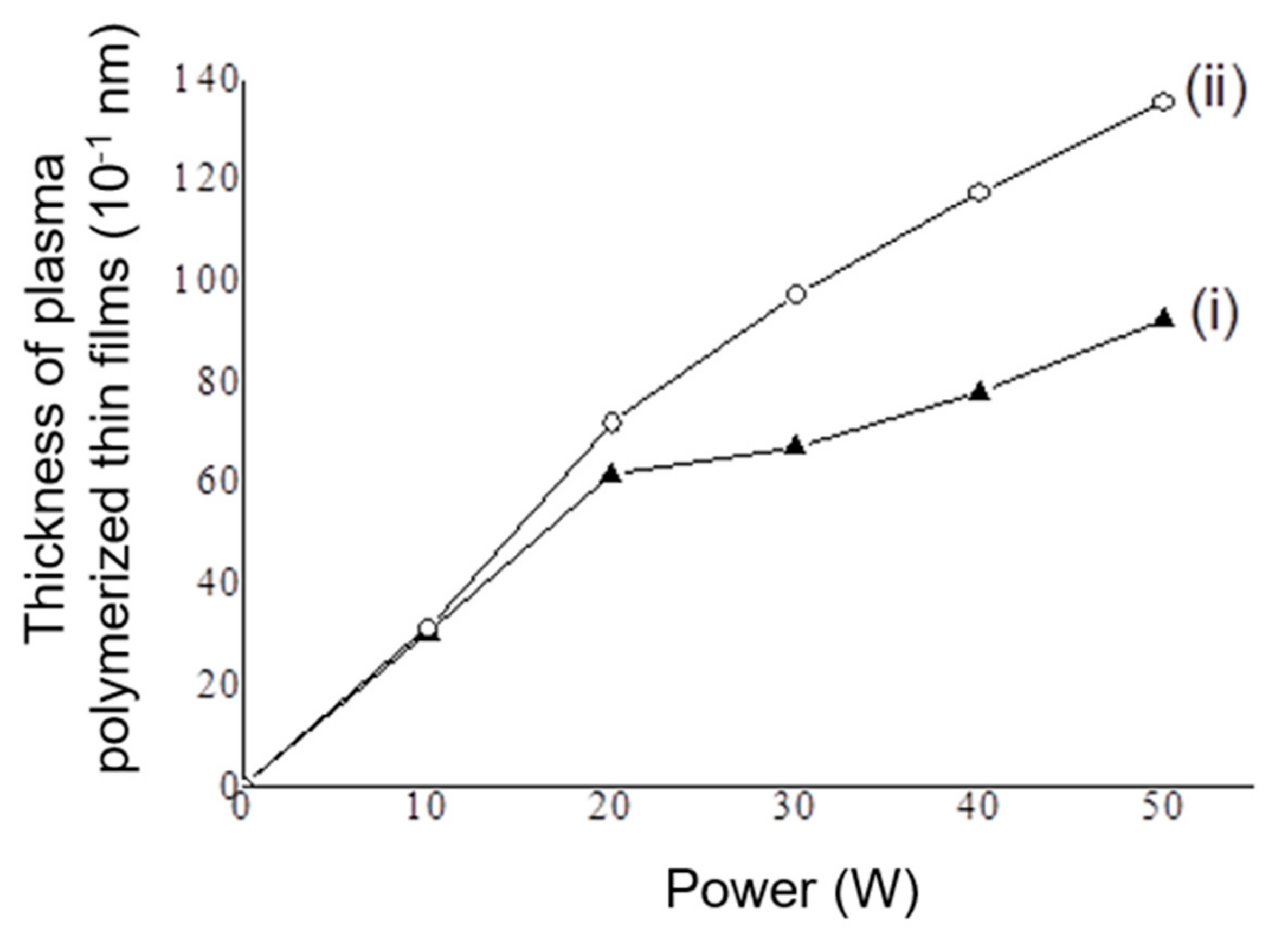 Materials 13 05020 g001