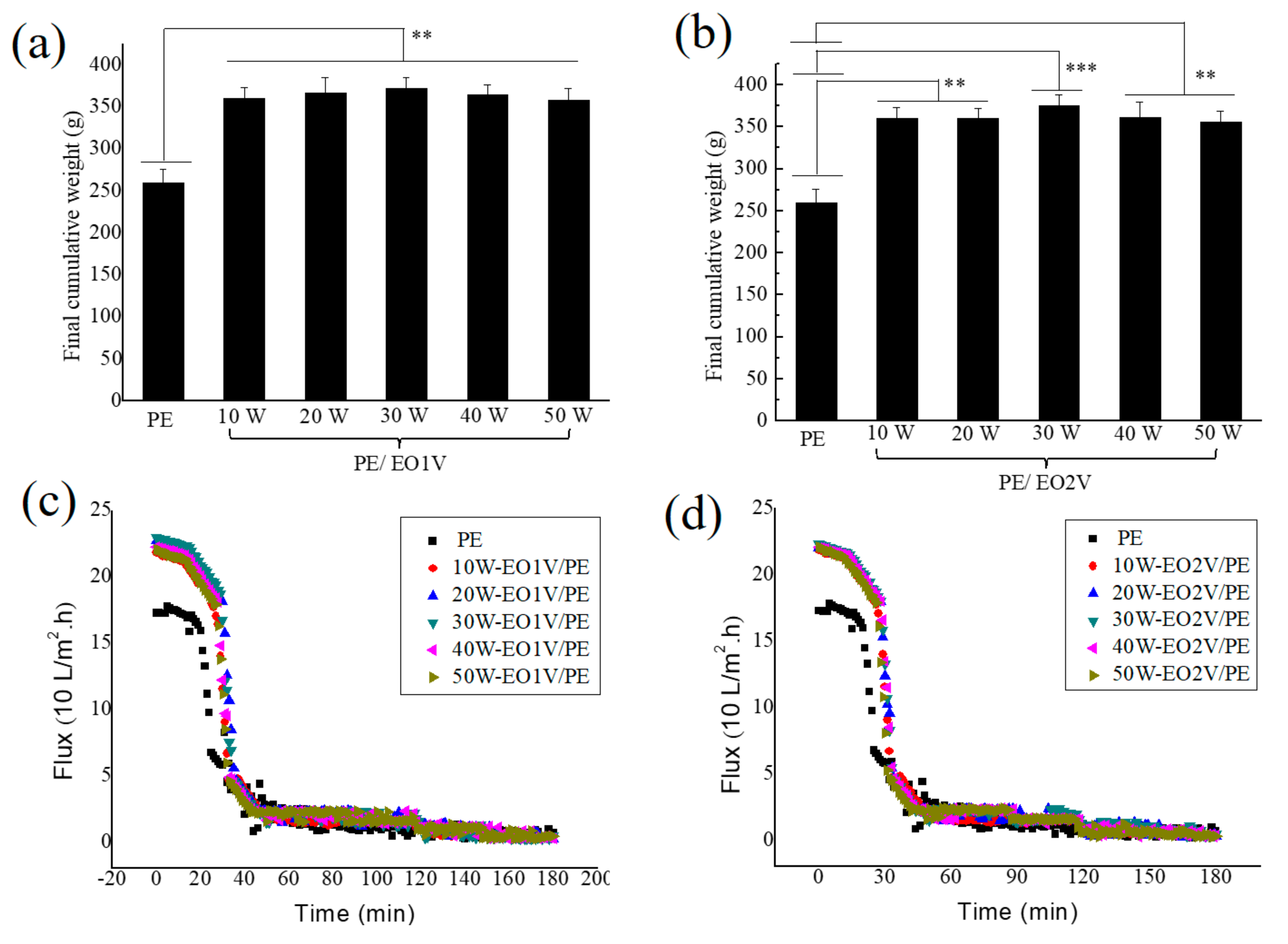 Materials 13 05020 g004