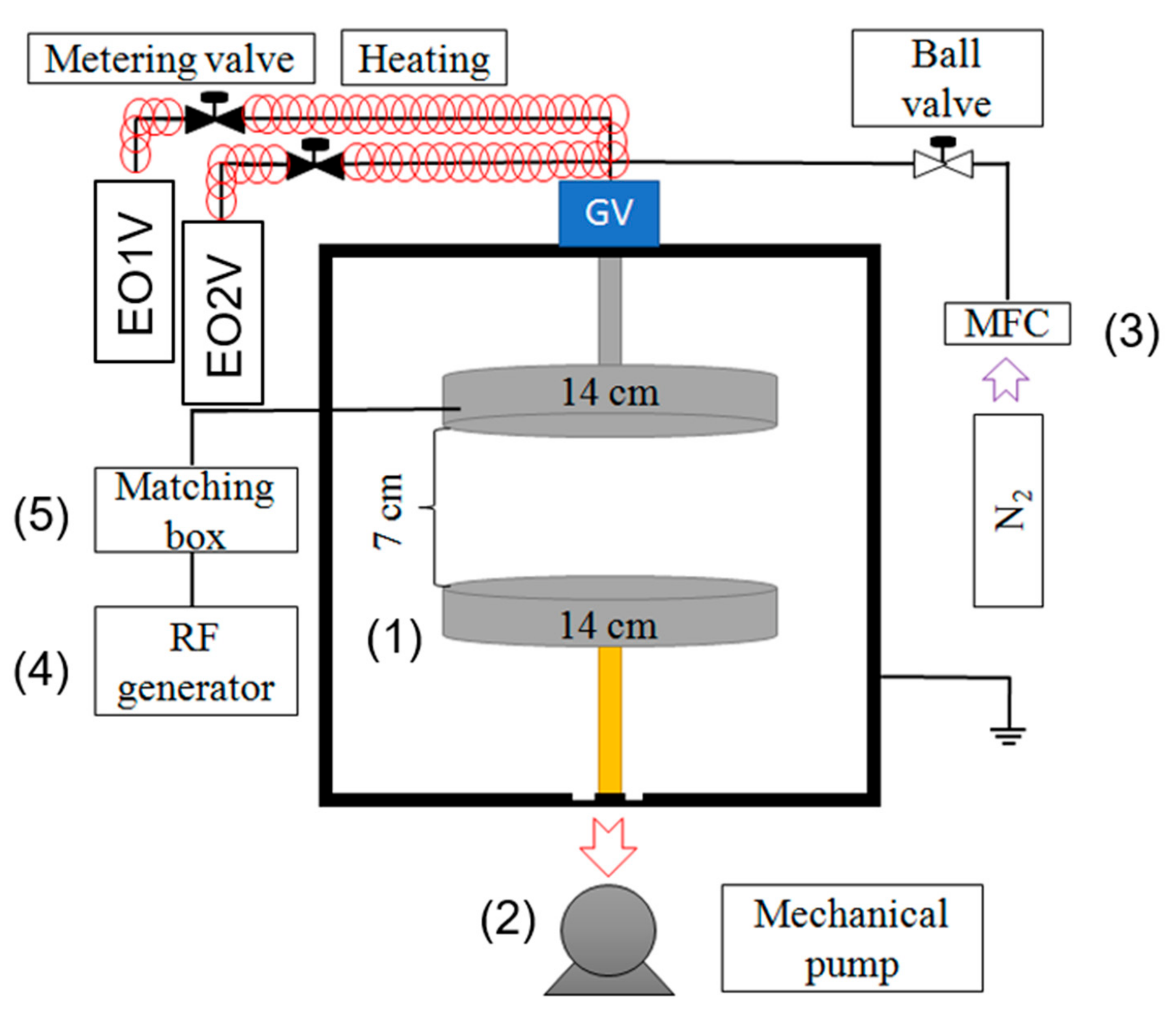 Materials 13 05020 sch001