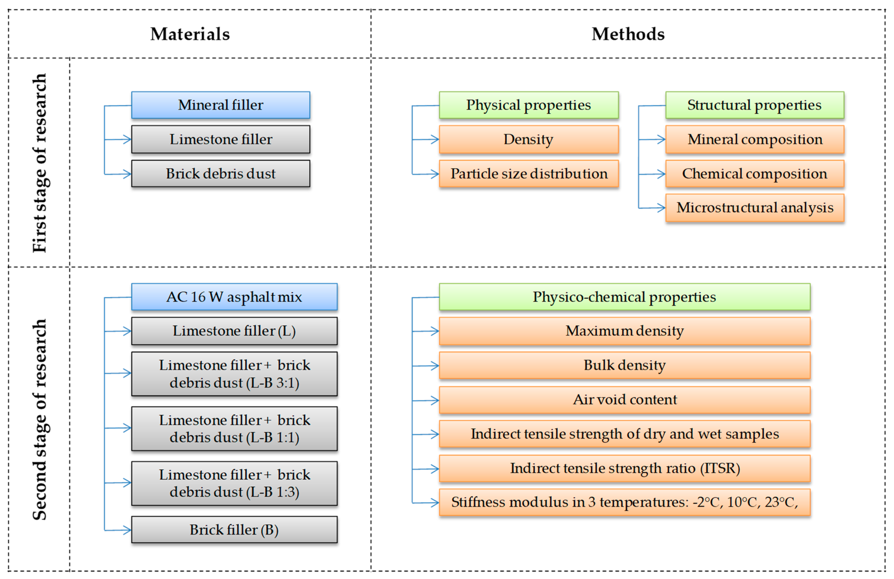 Materials 13 05023 g002
