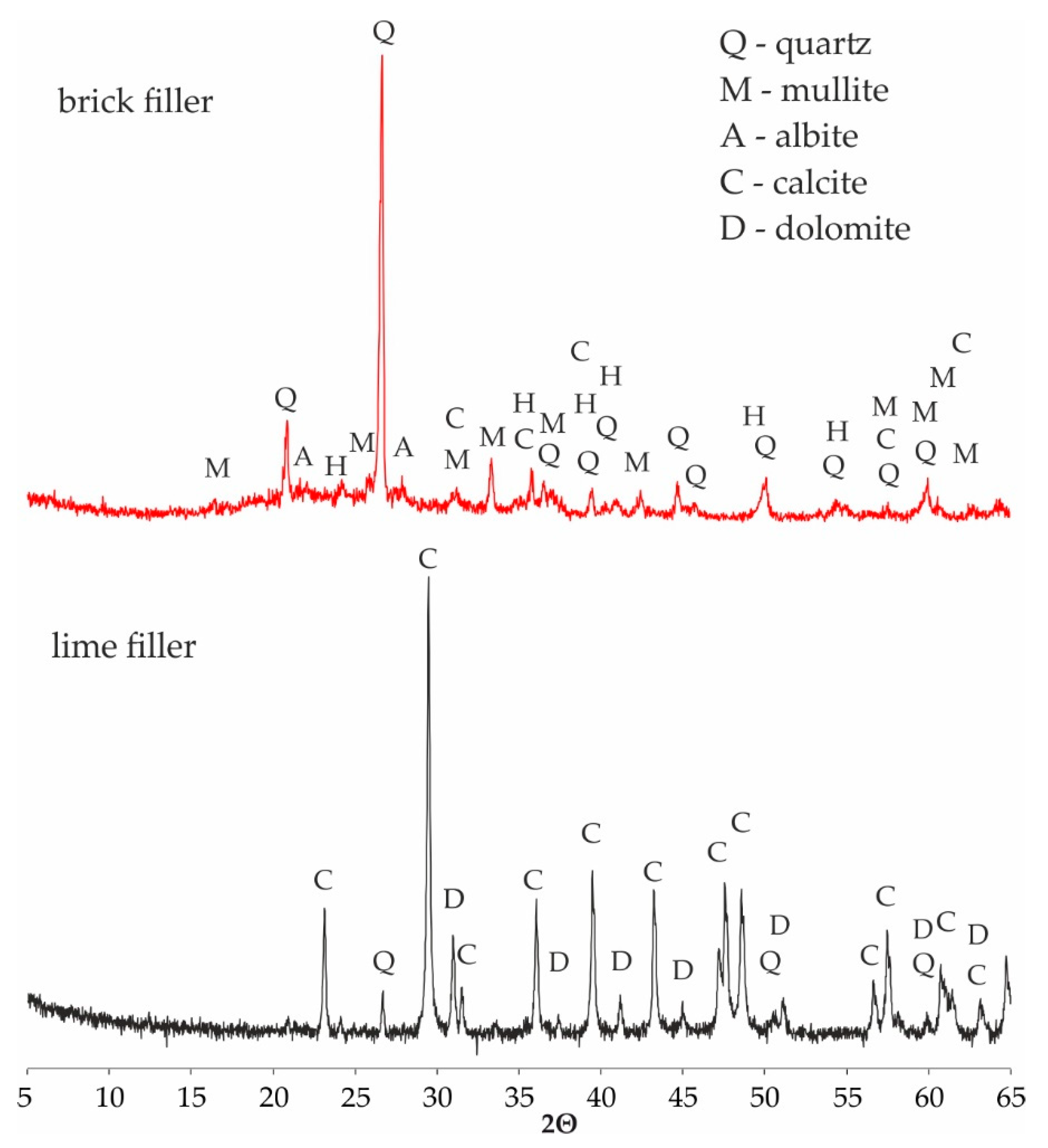 Materials 13 05023 g003