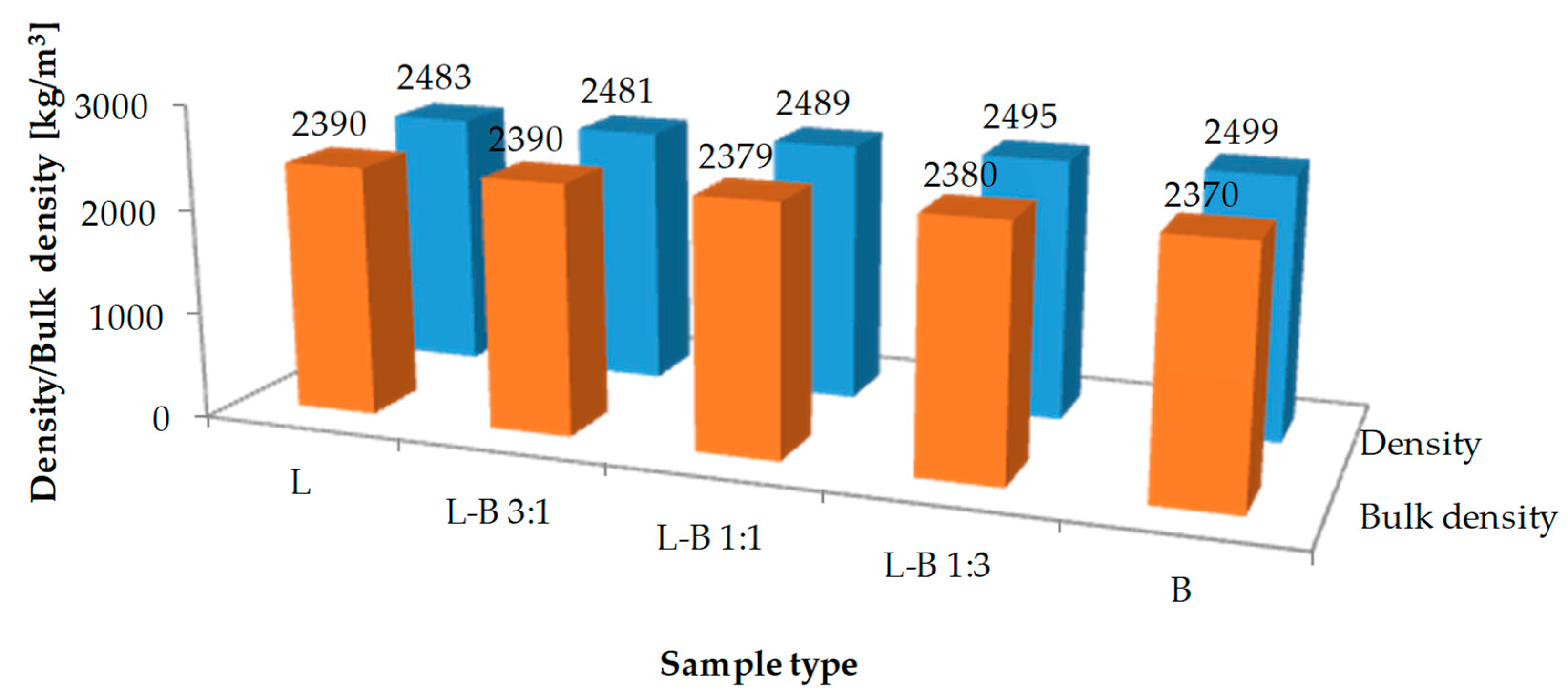Materials 13 05023 g006