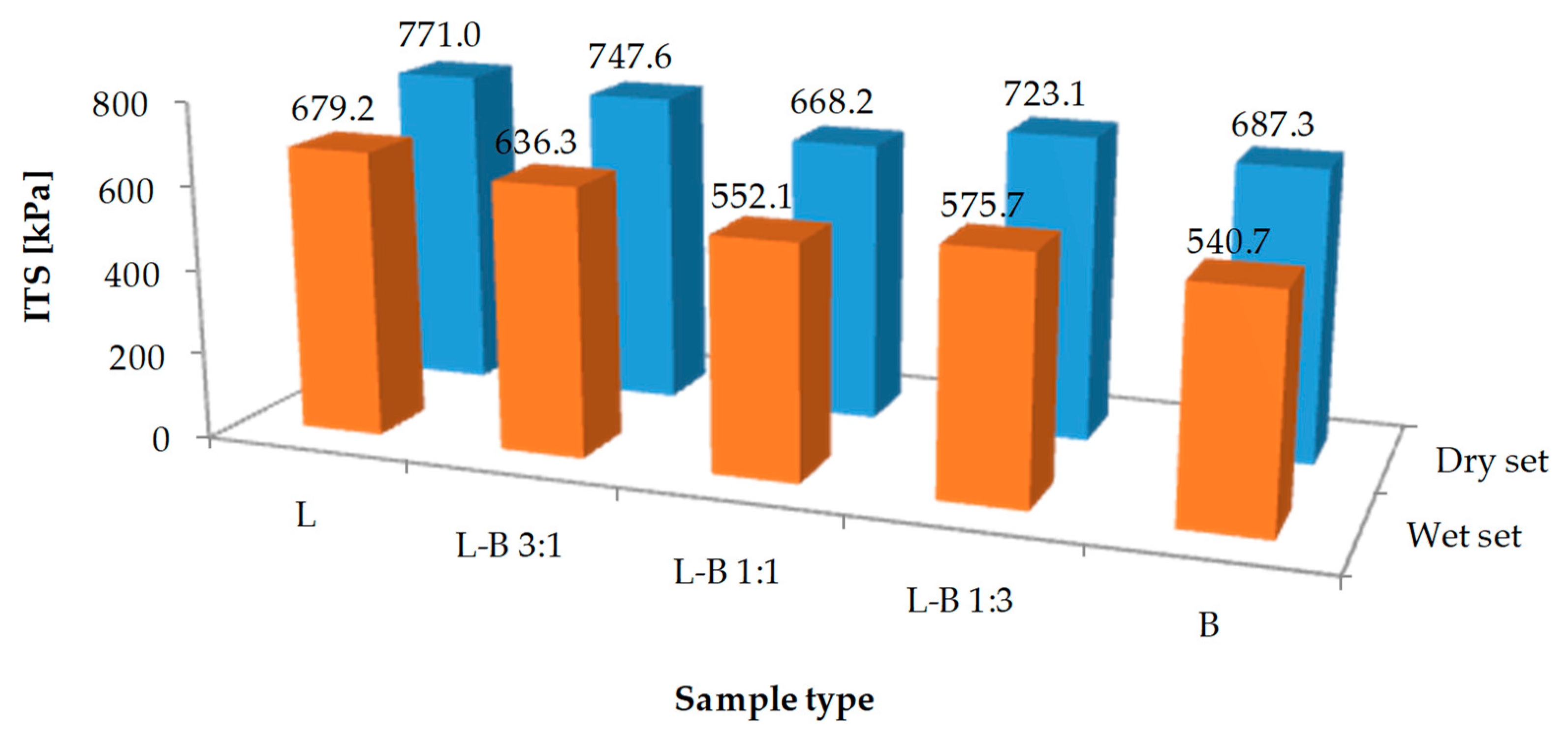 Materials 13 05023 g008