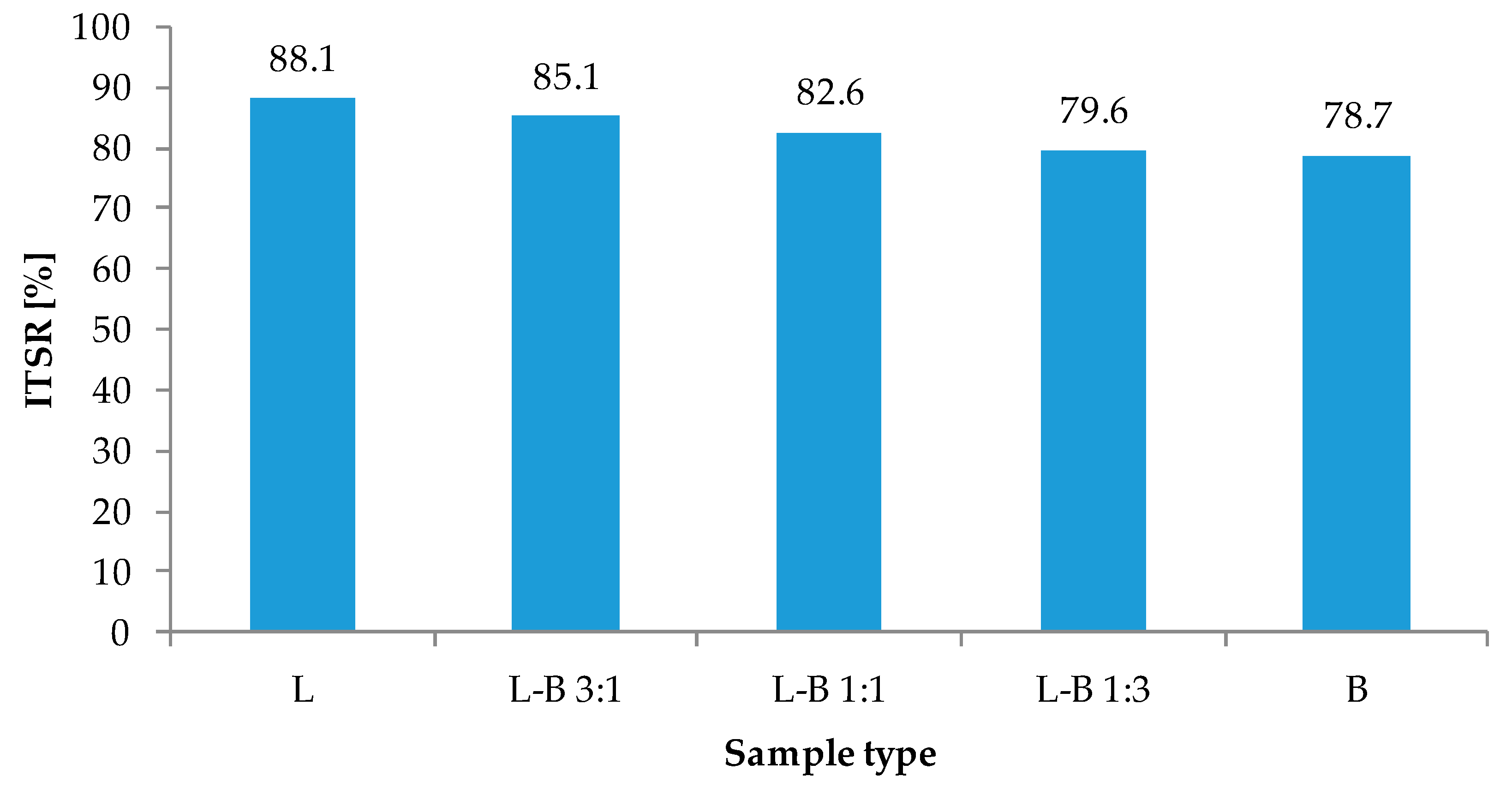 Materials 13 05023 g009