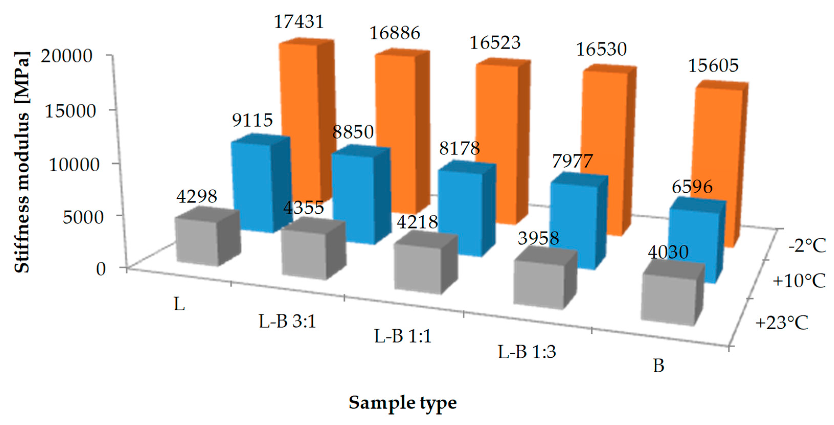 Materials 13 05023 g010