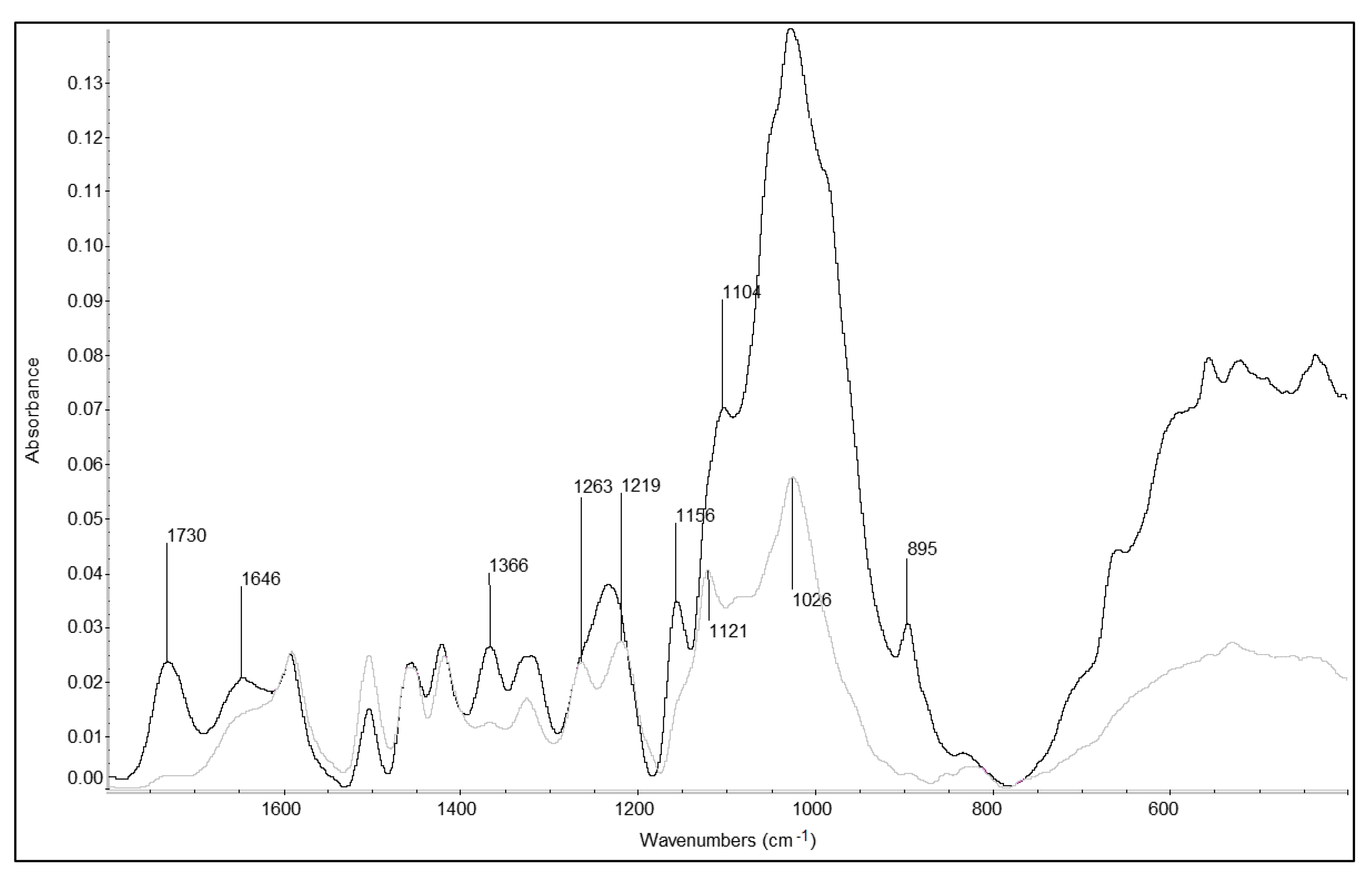 Materials 13 05026 g003