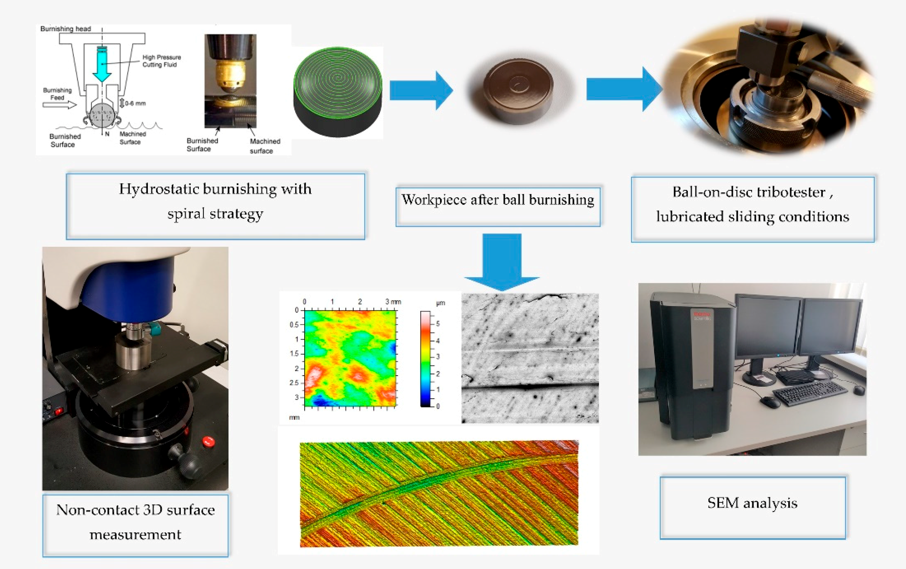 Materials 13 05027 g001