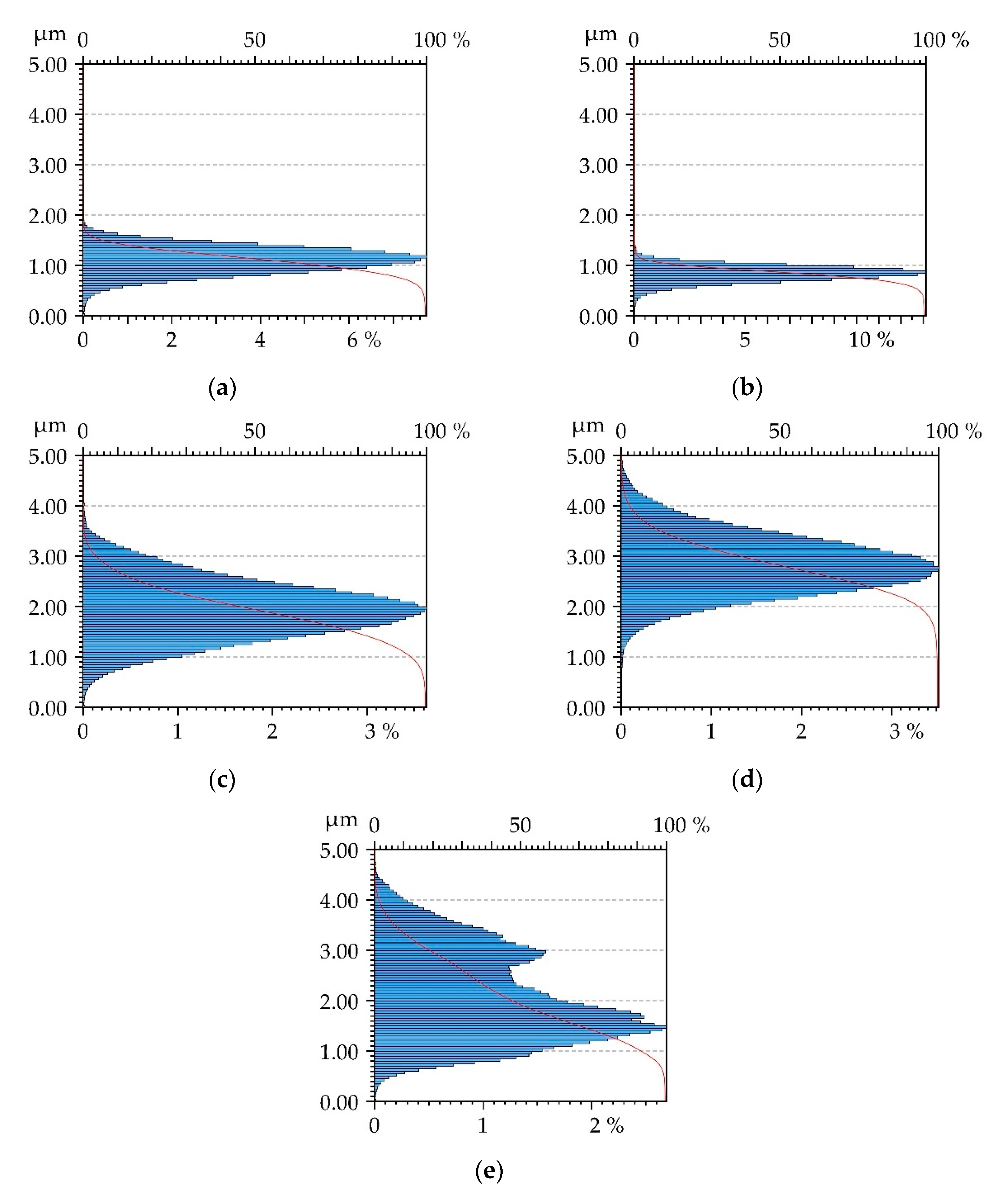 Materials 13 05027 g003