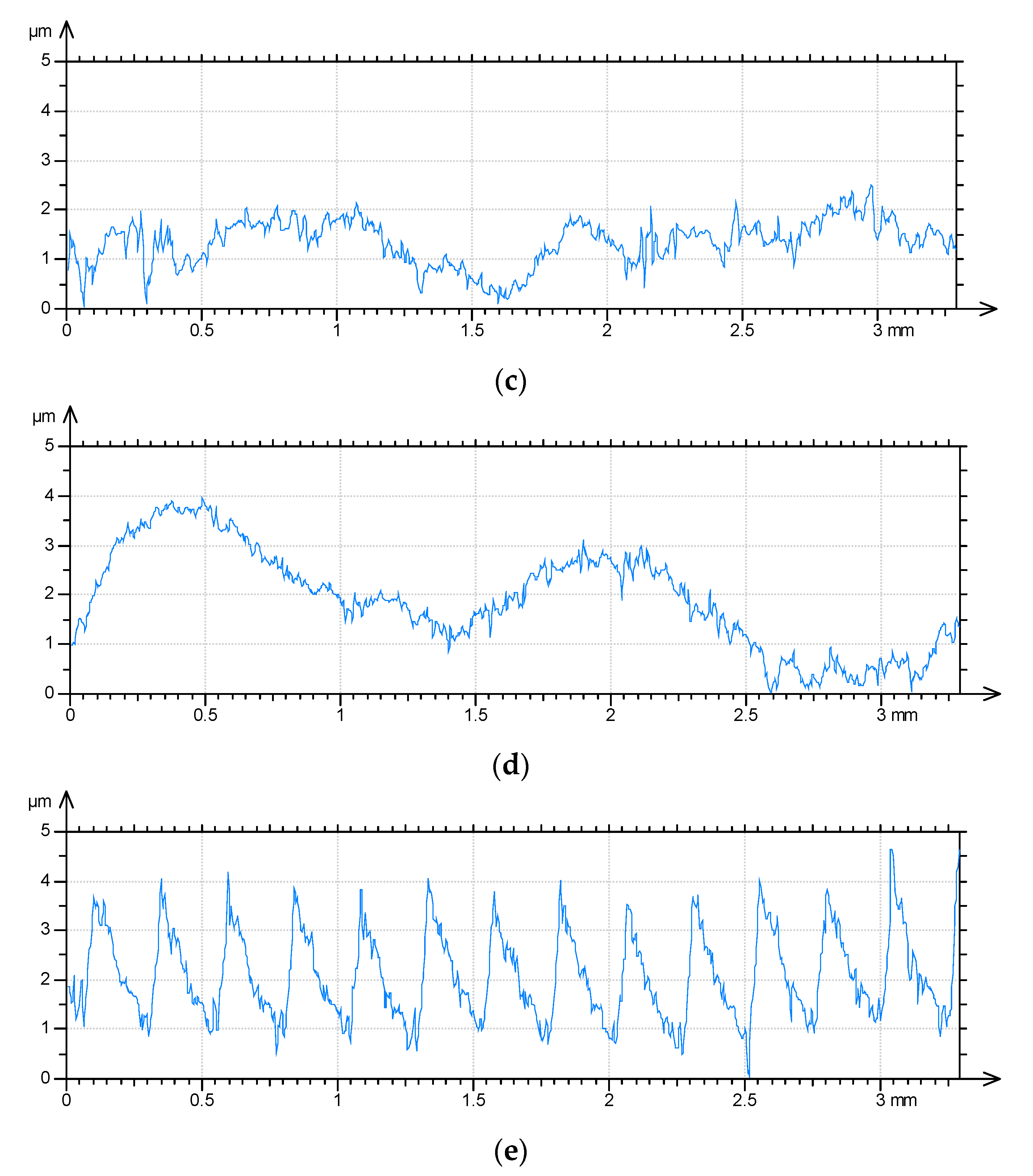 Materials 13 05027 g005b