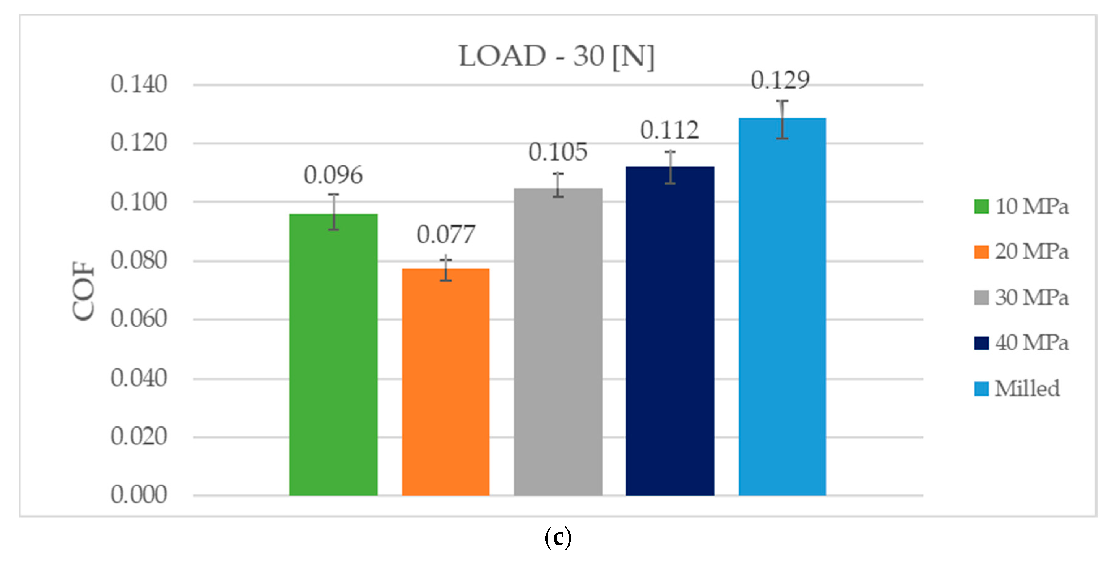 Materials 13 05027 g006b