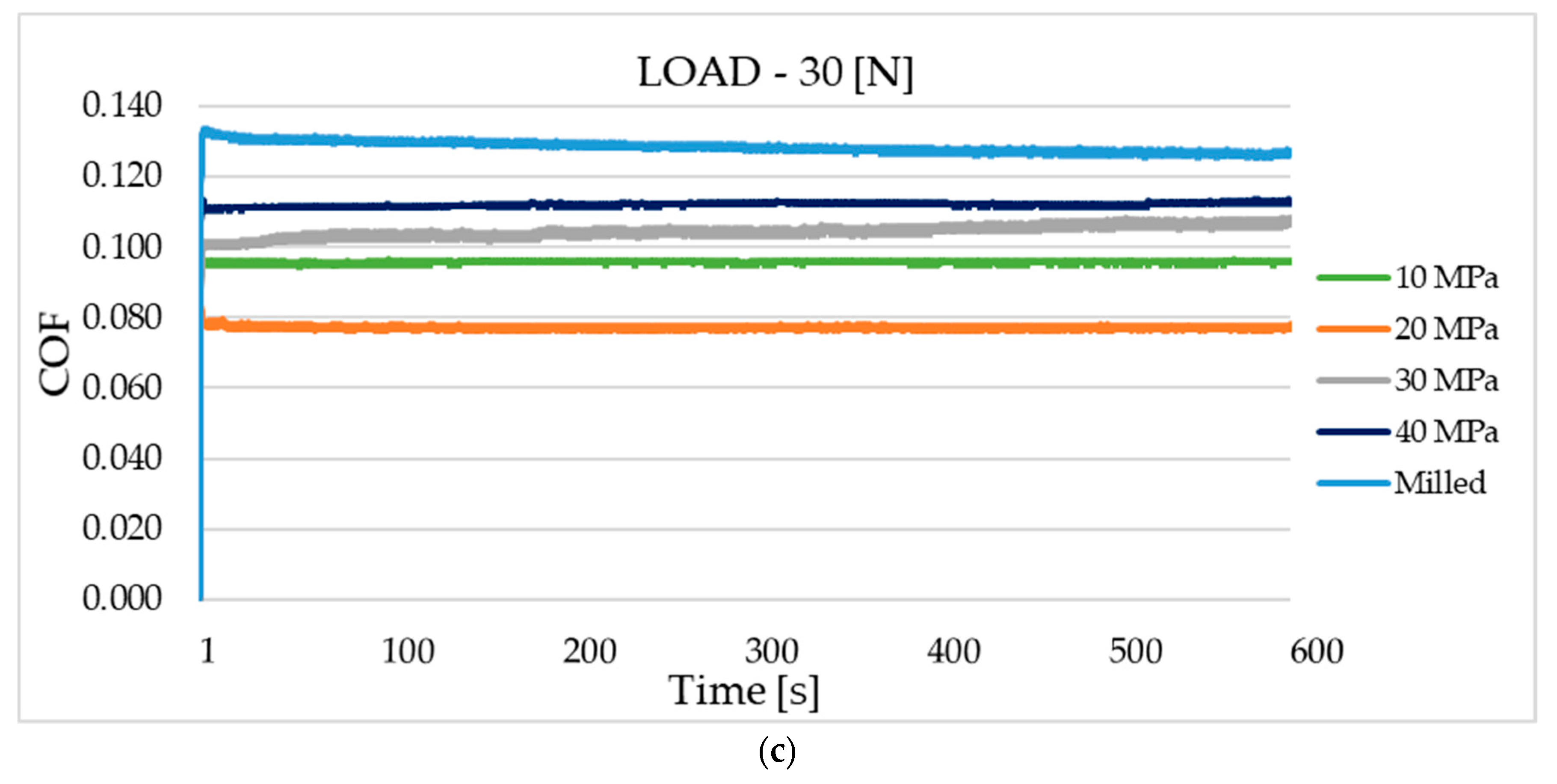 Materials 13 05027 g007b