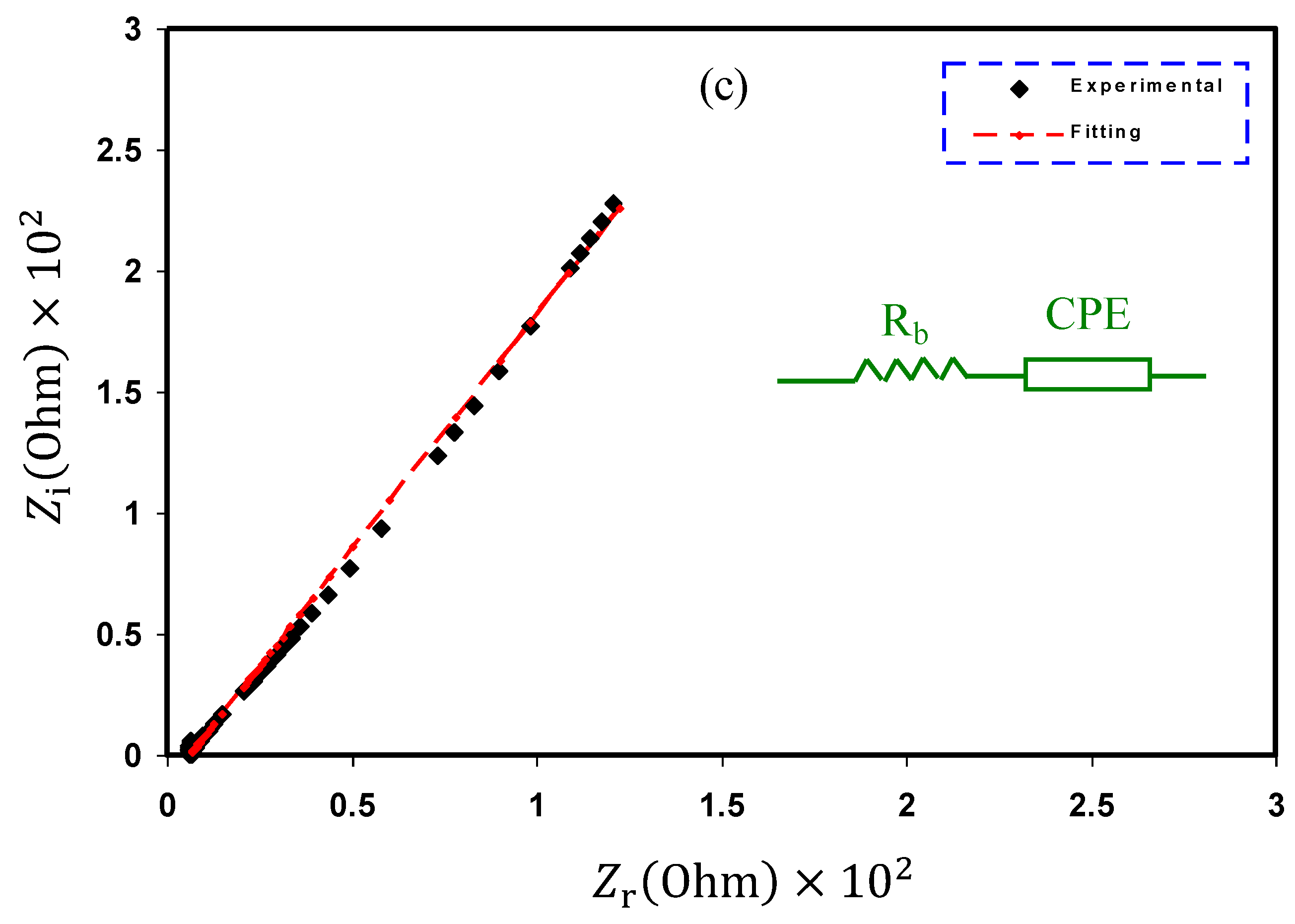 Materials 13 05030 g002b
