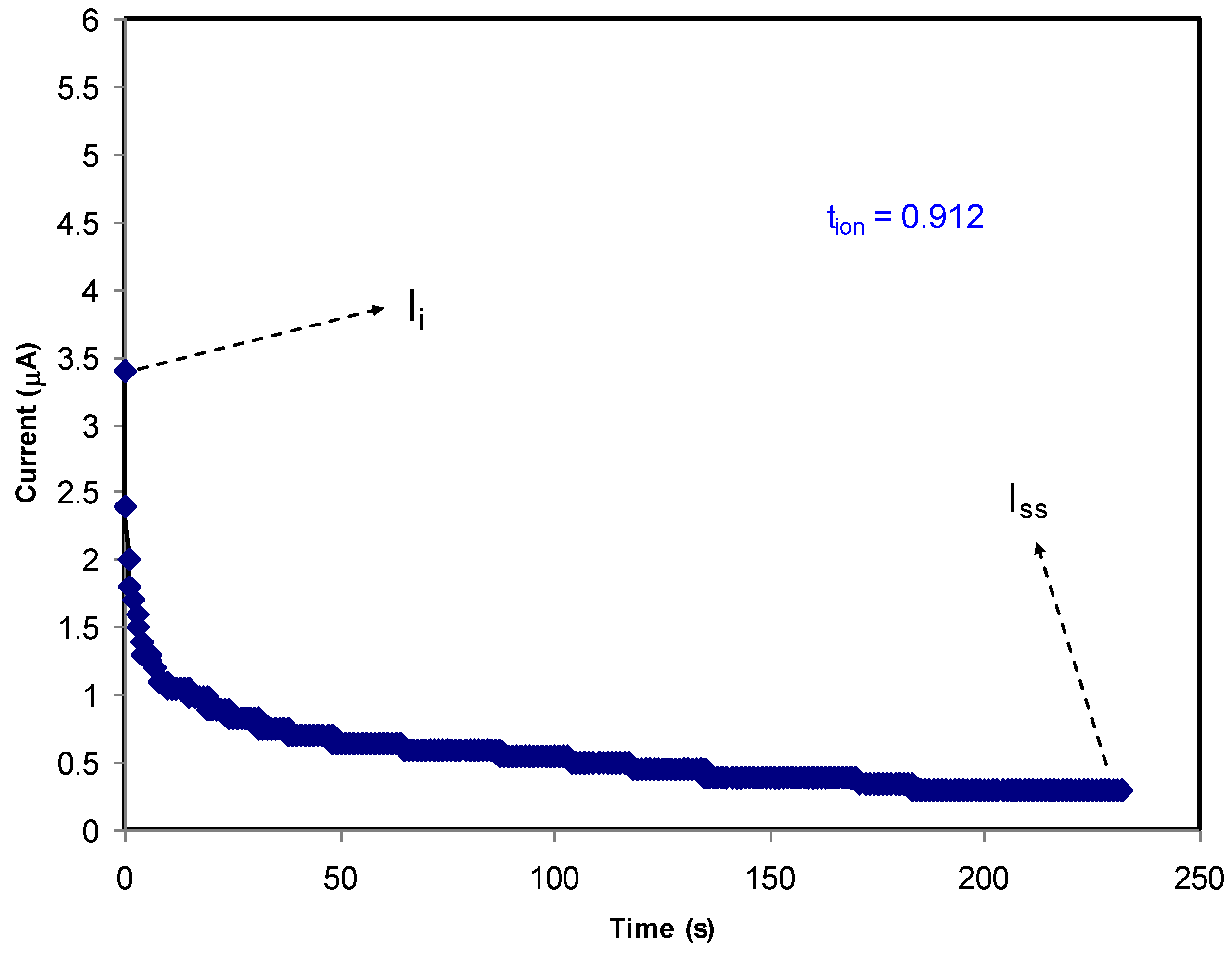 Materials 13 05030 g003