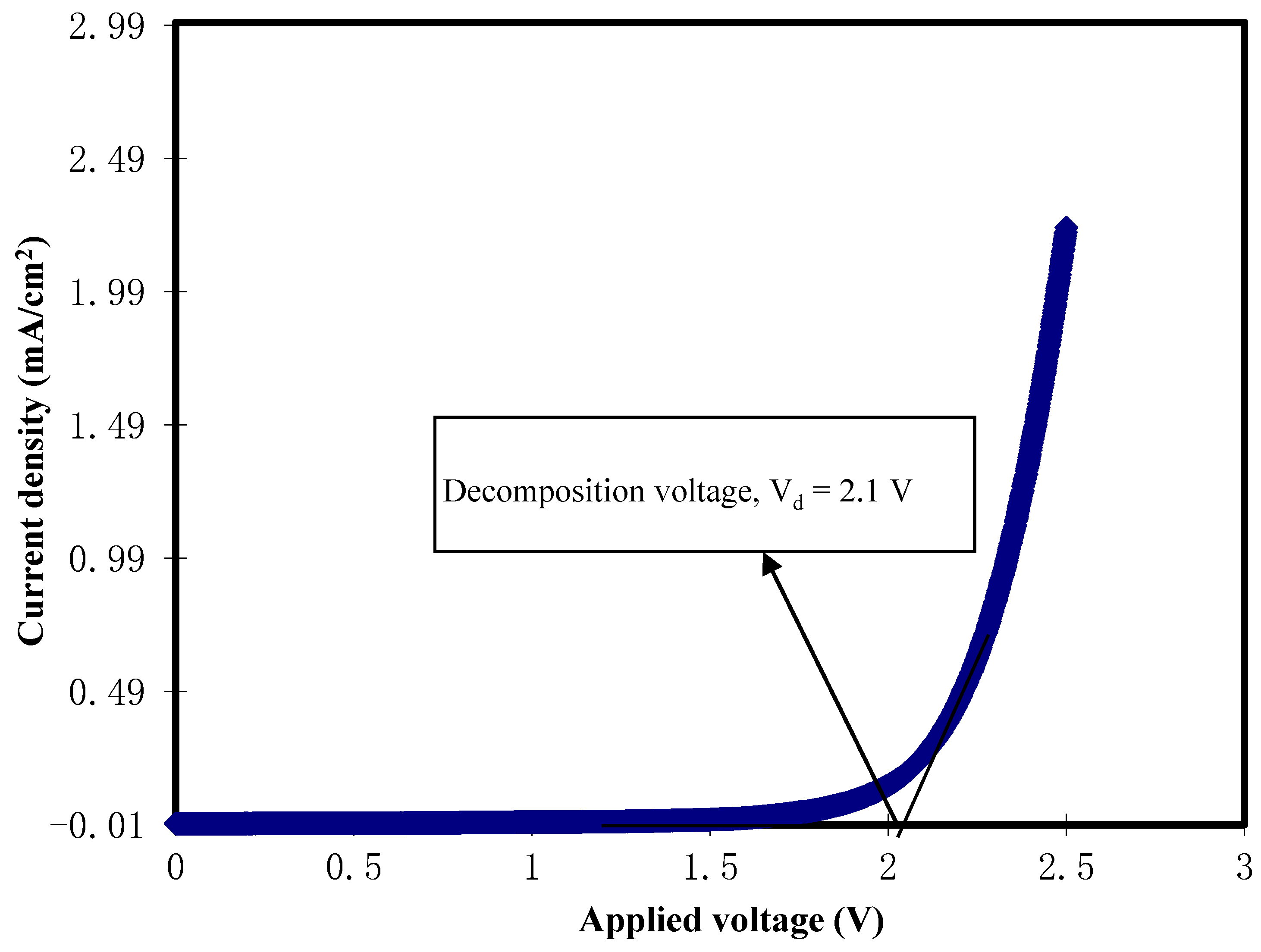 Materials 13 05030 g004