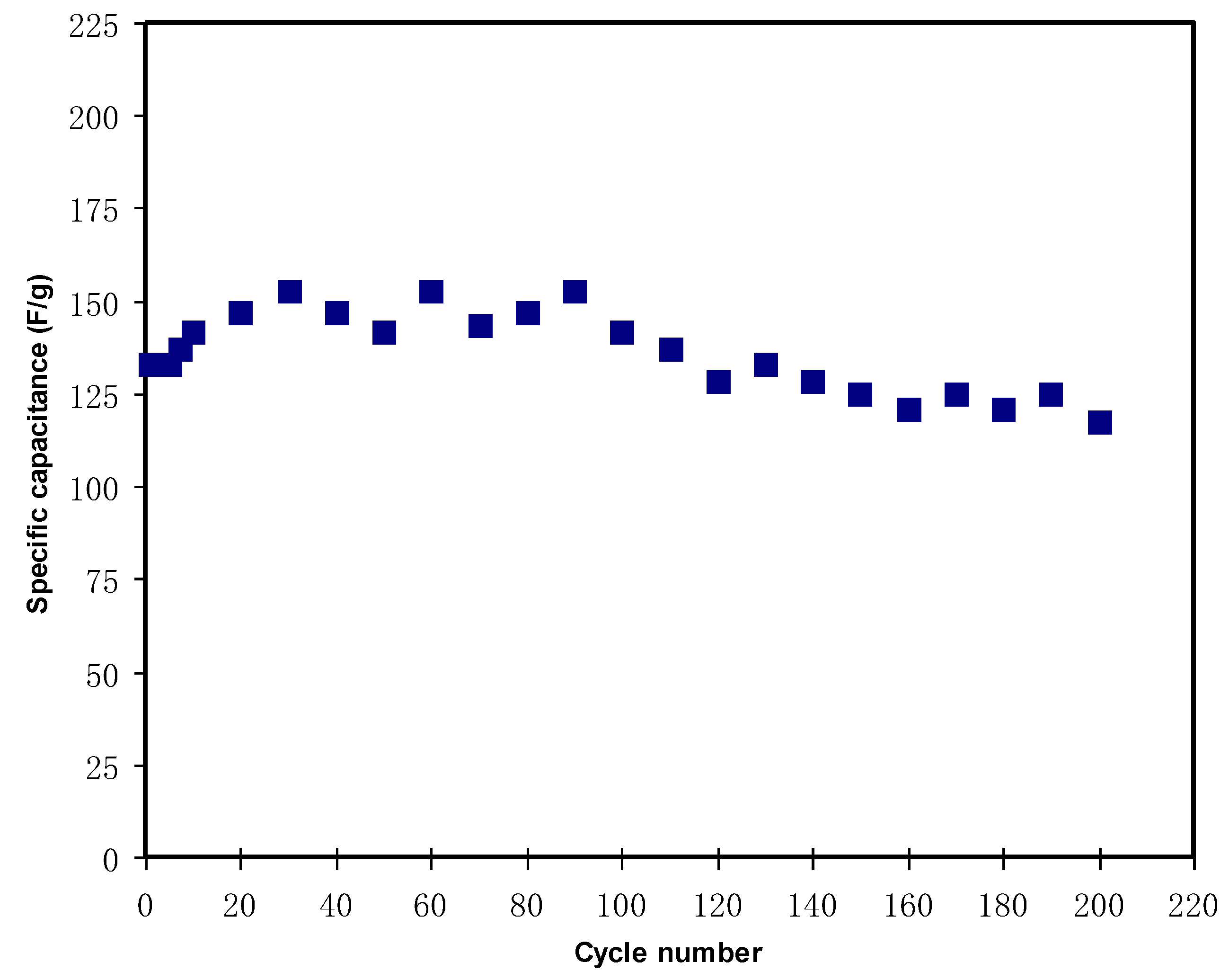 Materials 13 05030 g007