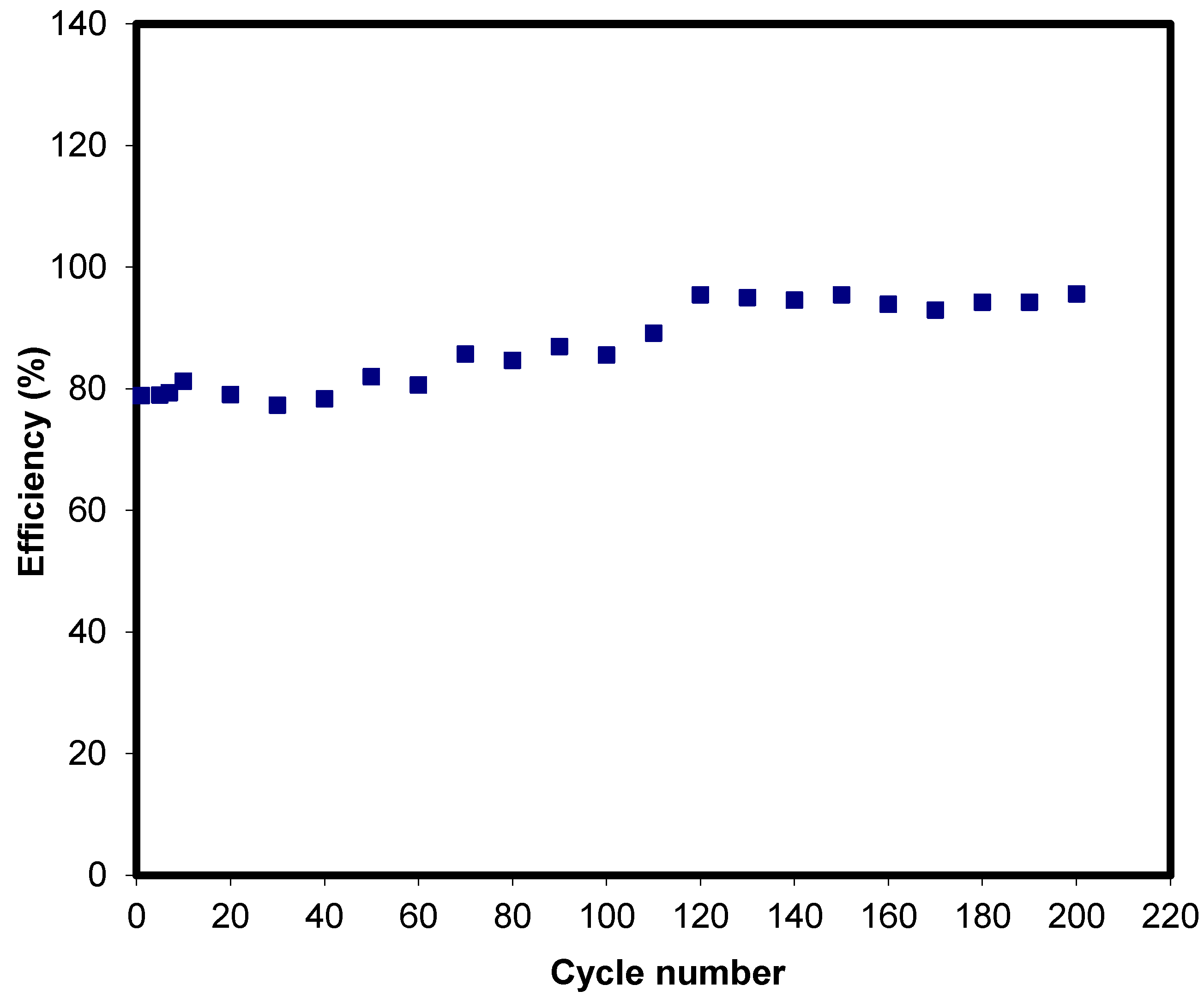 Materials 13 05030 g009