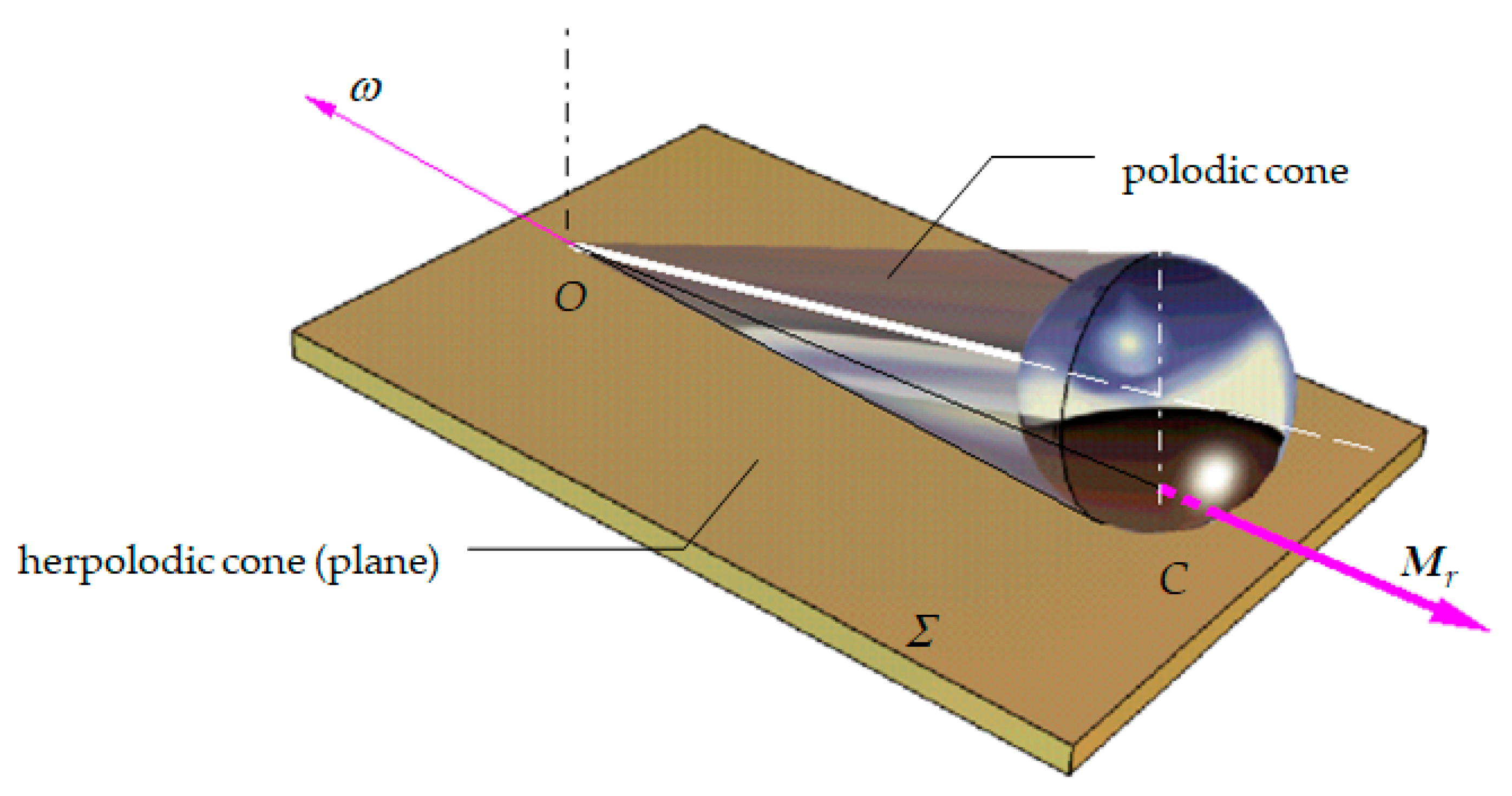 Materials 13 05032 g004