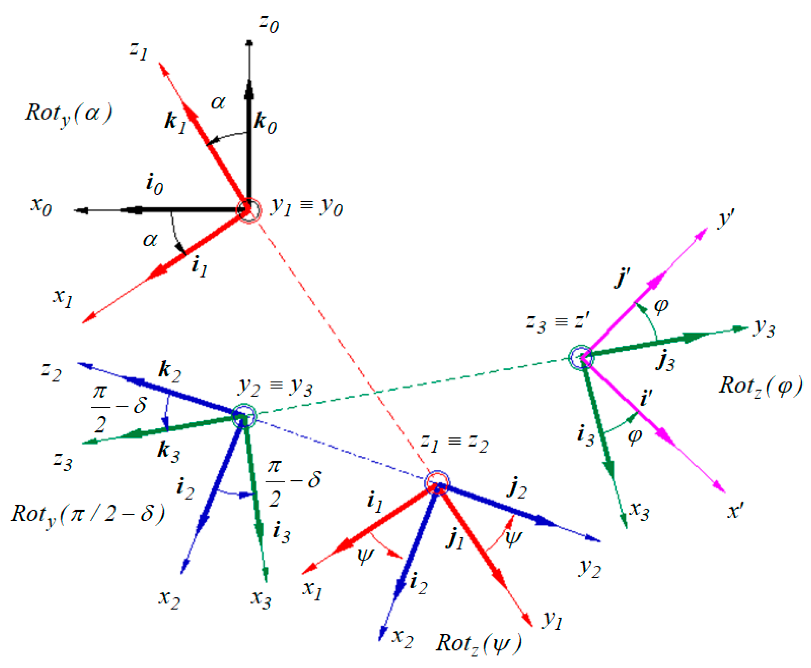 Materials 13 05032 g007