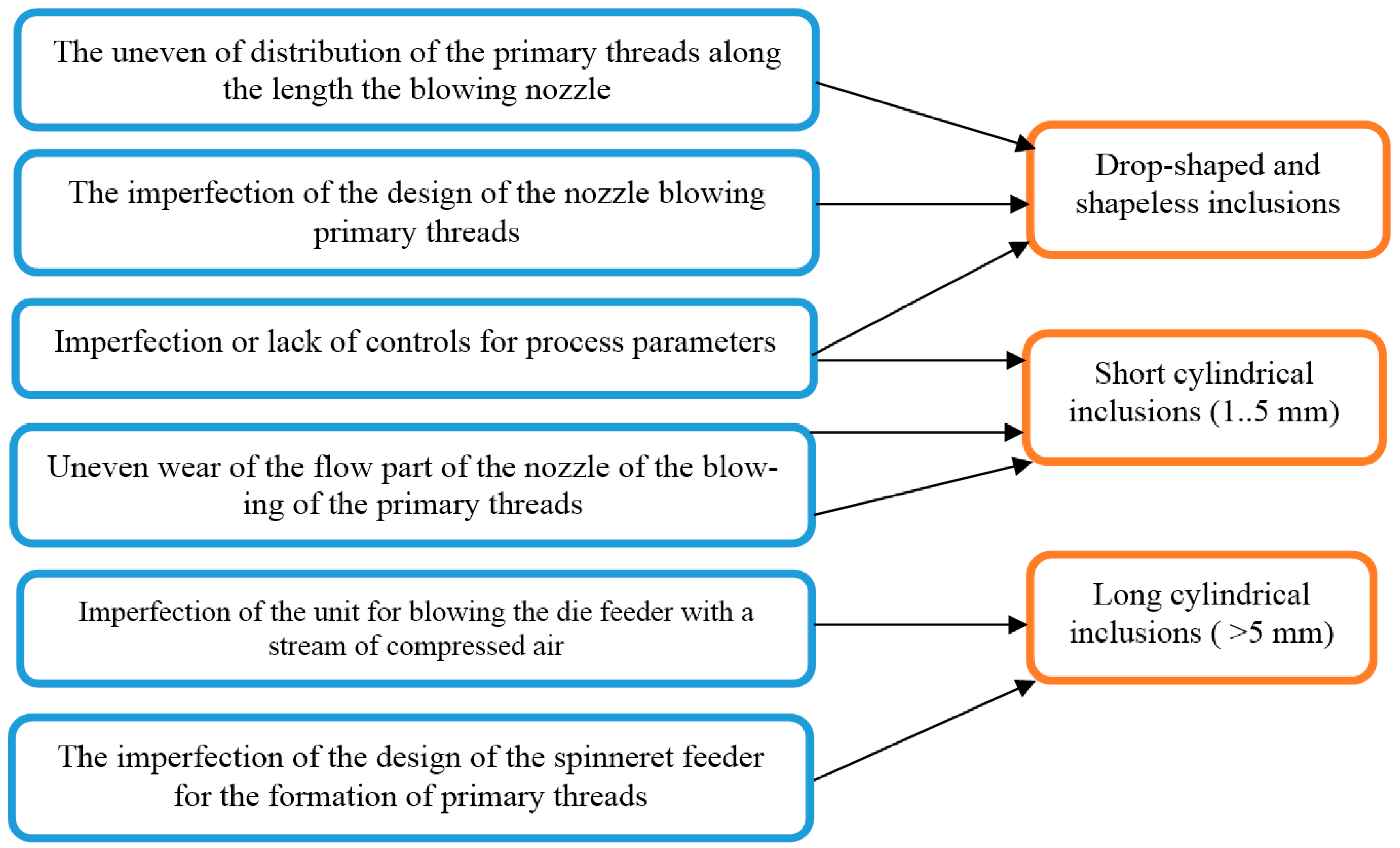 Materials 13 05033 g003