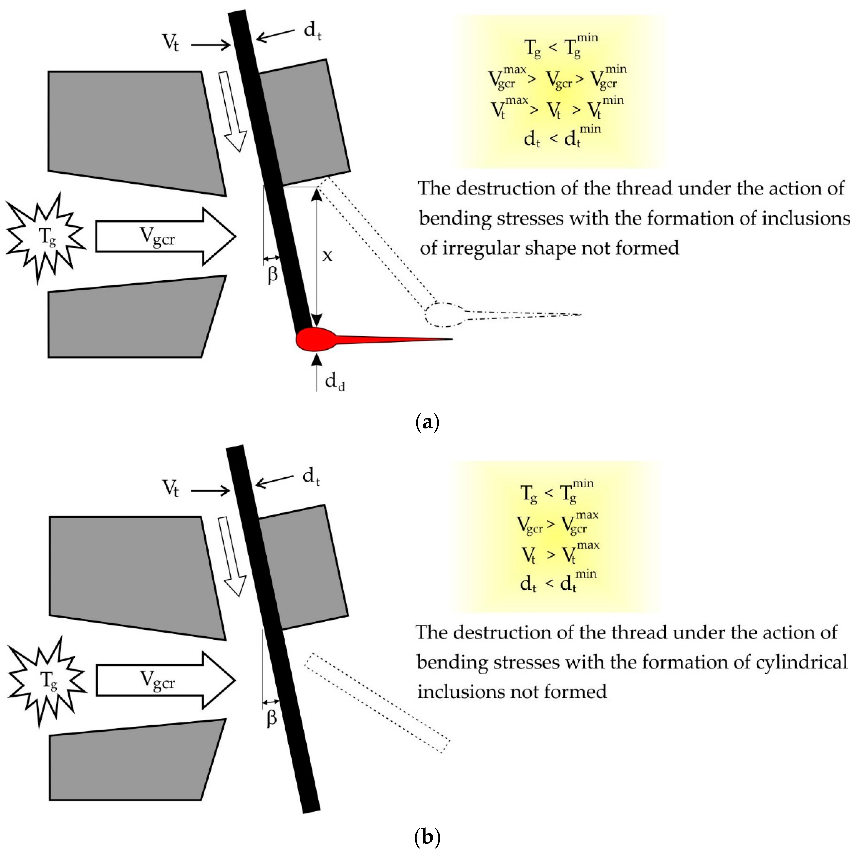 Materials 13 05033 g006