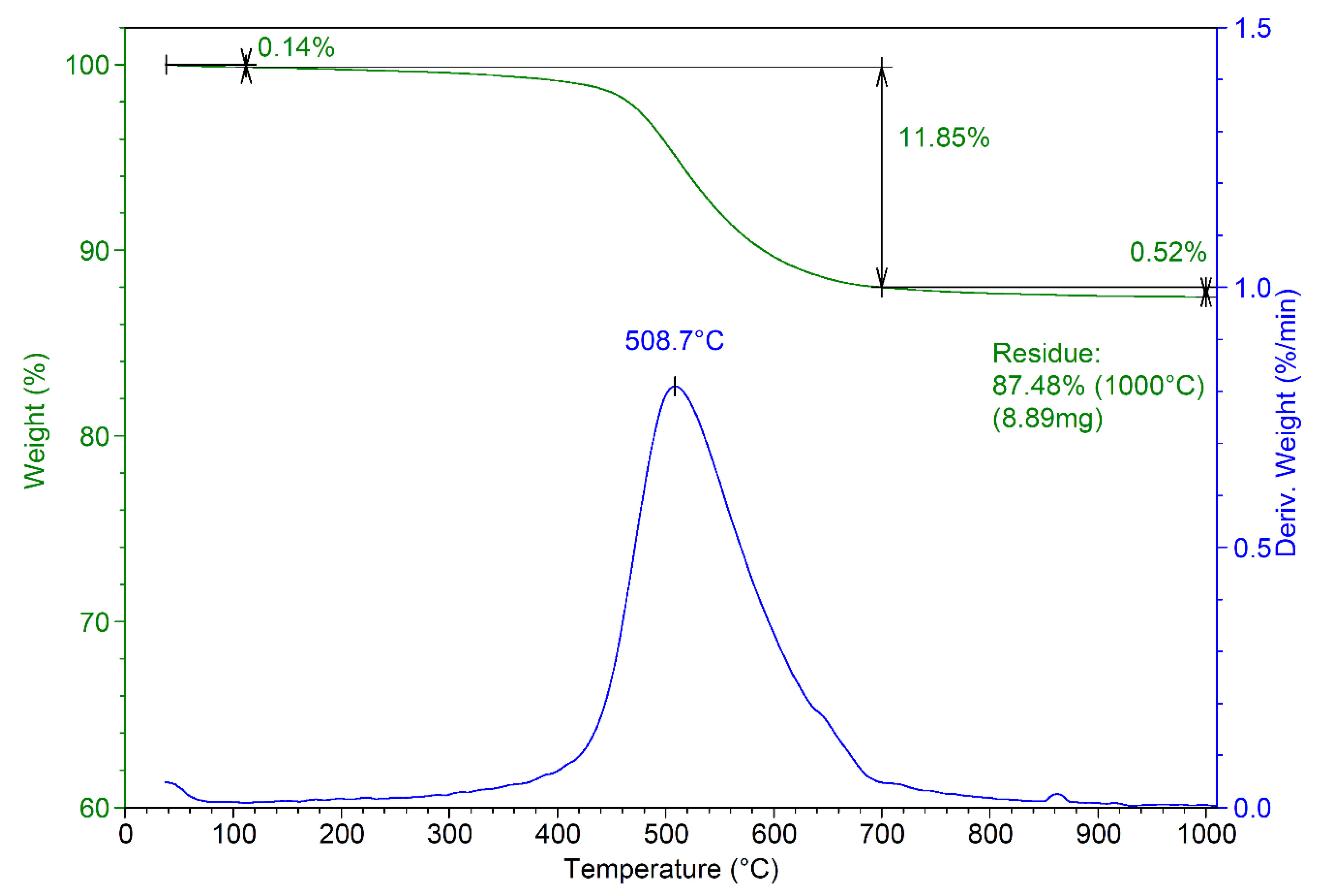 Materials 13 05034 g004
