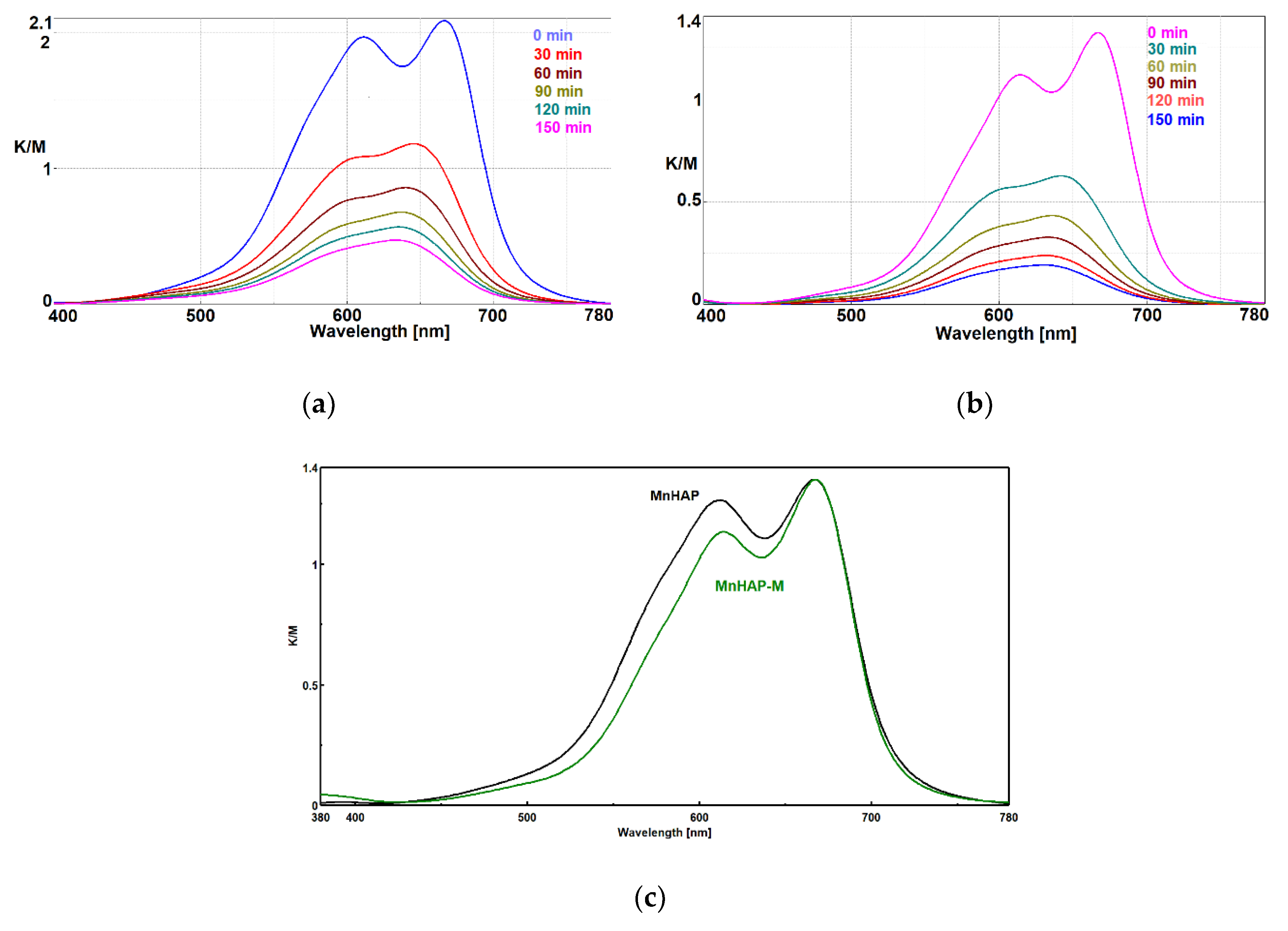Materials 13 05034 g006