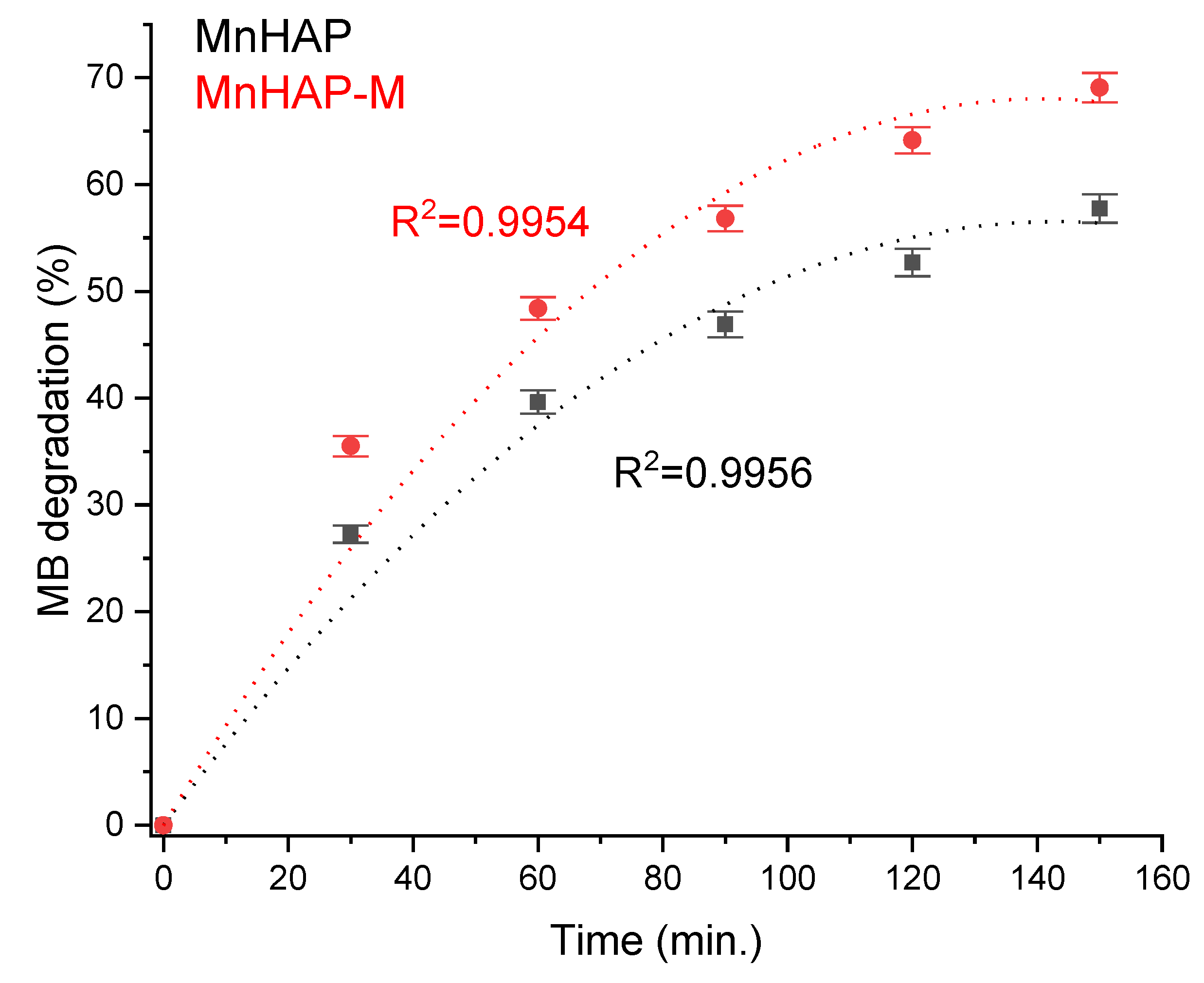 Materials 13 05034 g007