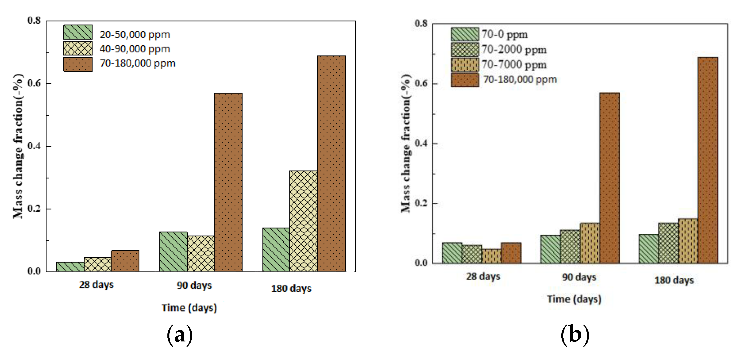 Materials 13 05036 g004