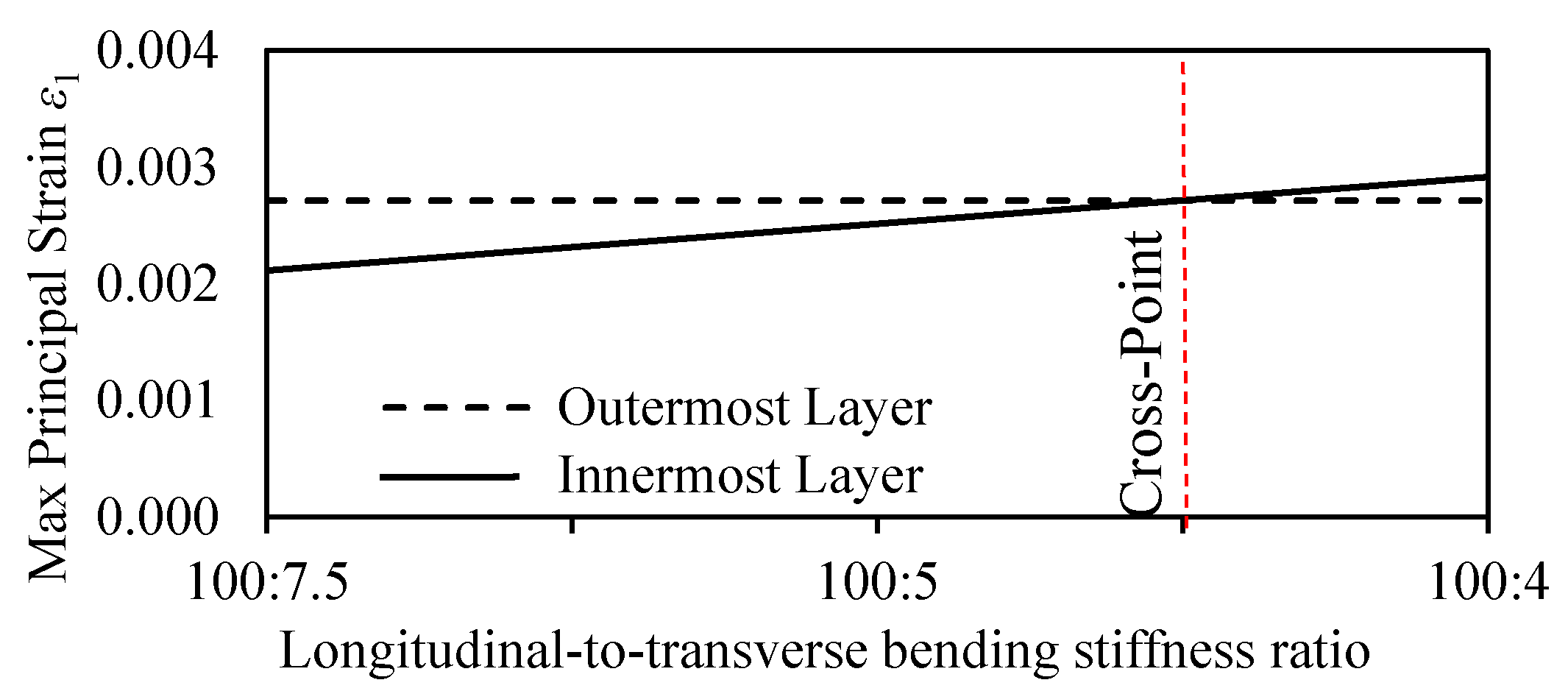 Materials 13 05039 g008