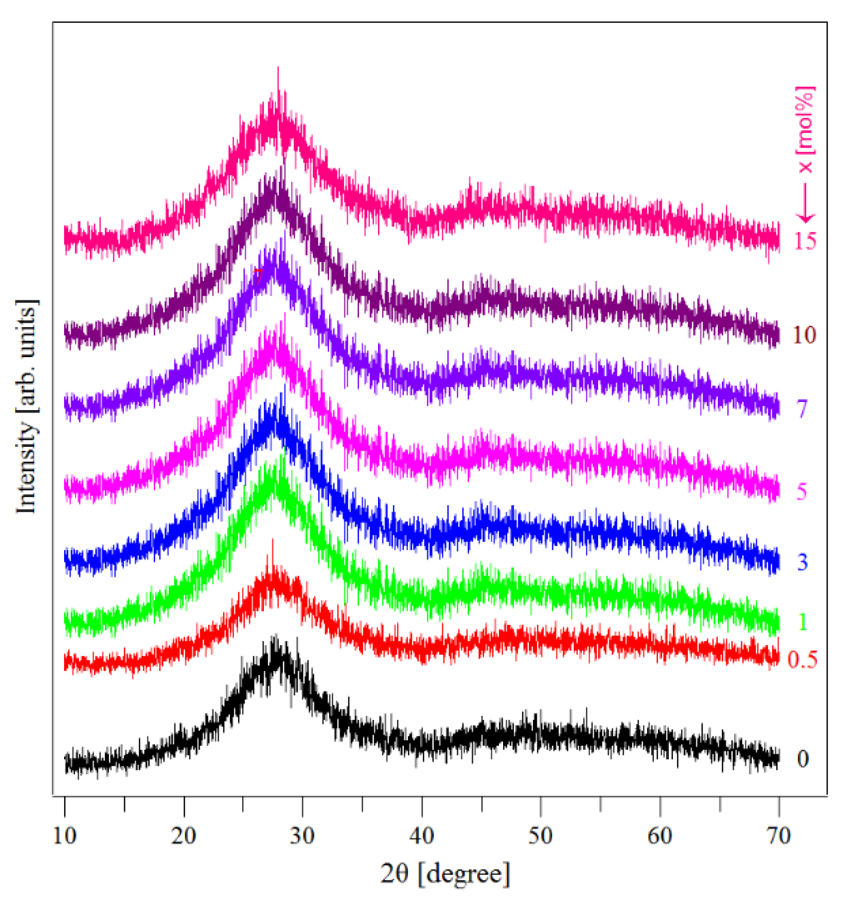 Materials 13 05040 g001