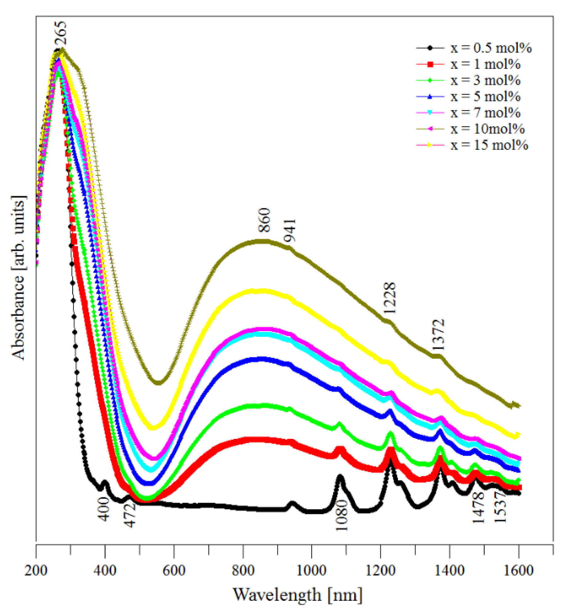 Materials 13 05040 g004
