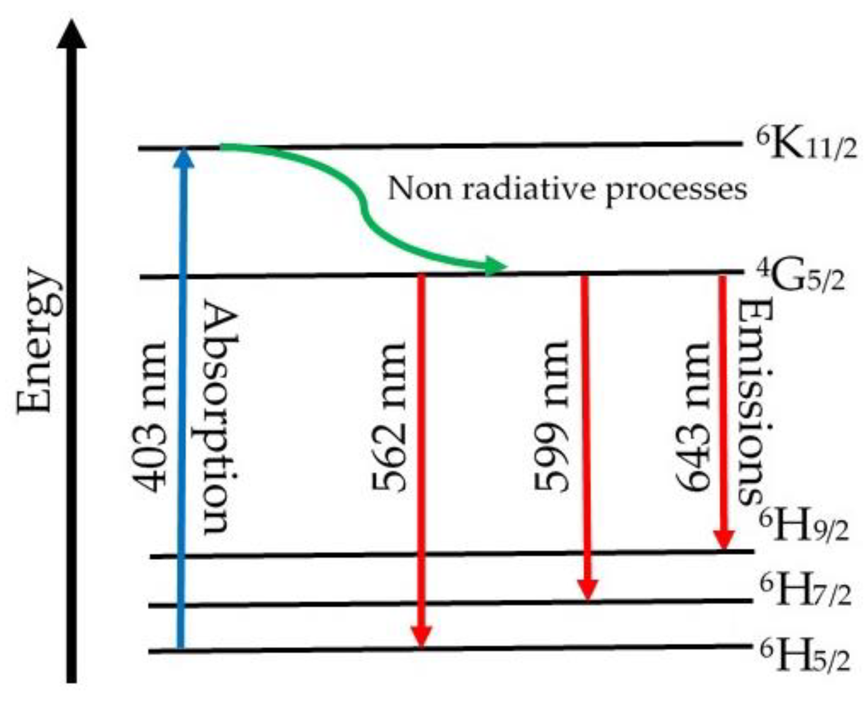 Materials 13 05040 g006