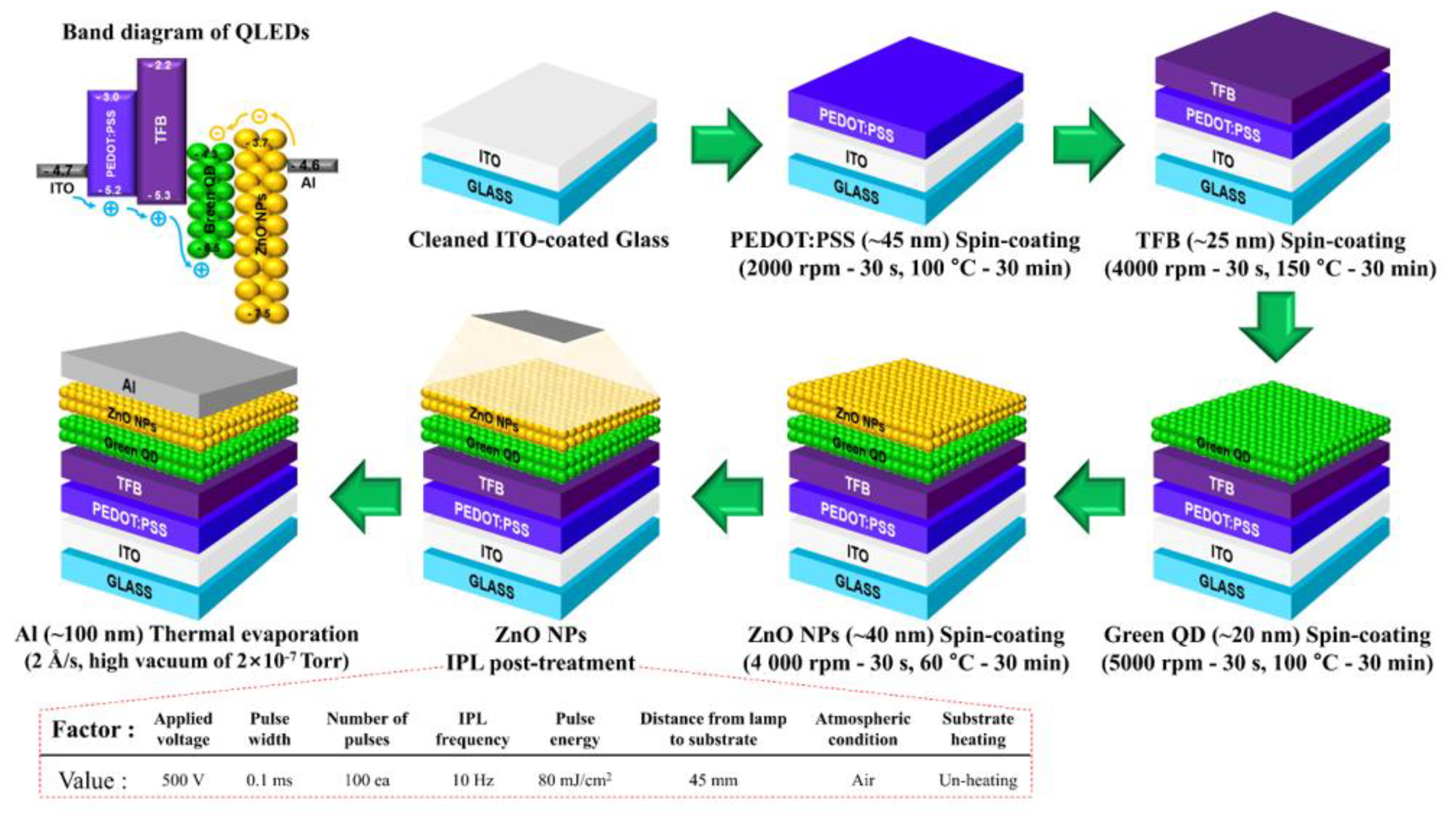 Materials 13 05041 g001
