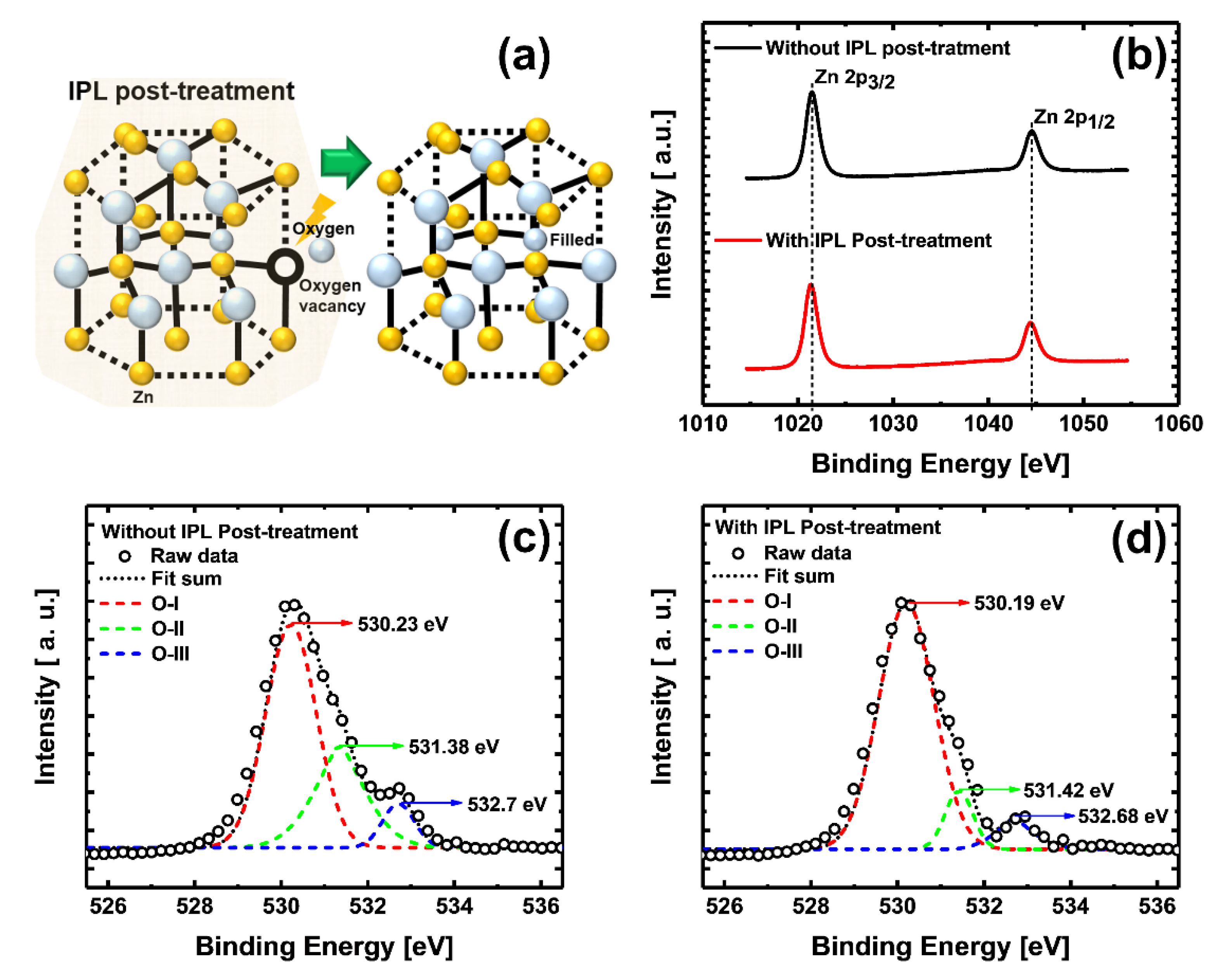 Materials 13 05041 g002