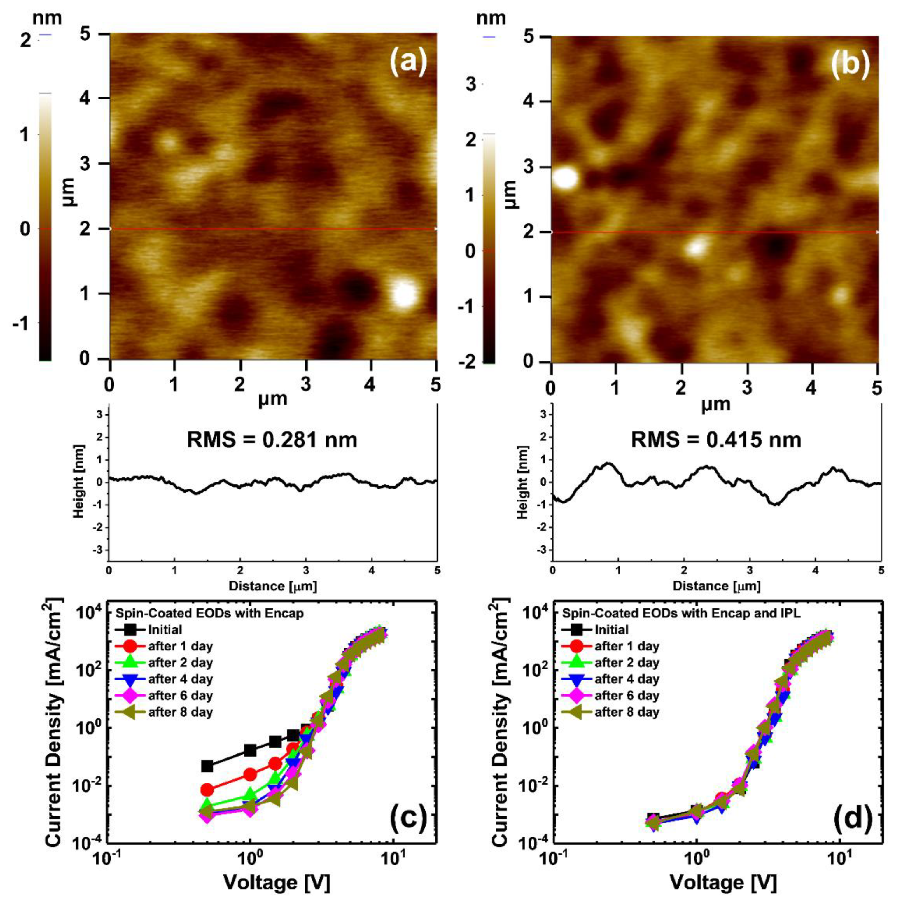 Materials 13 05041 g003