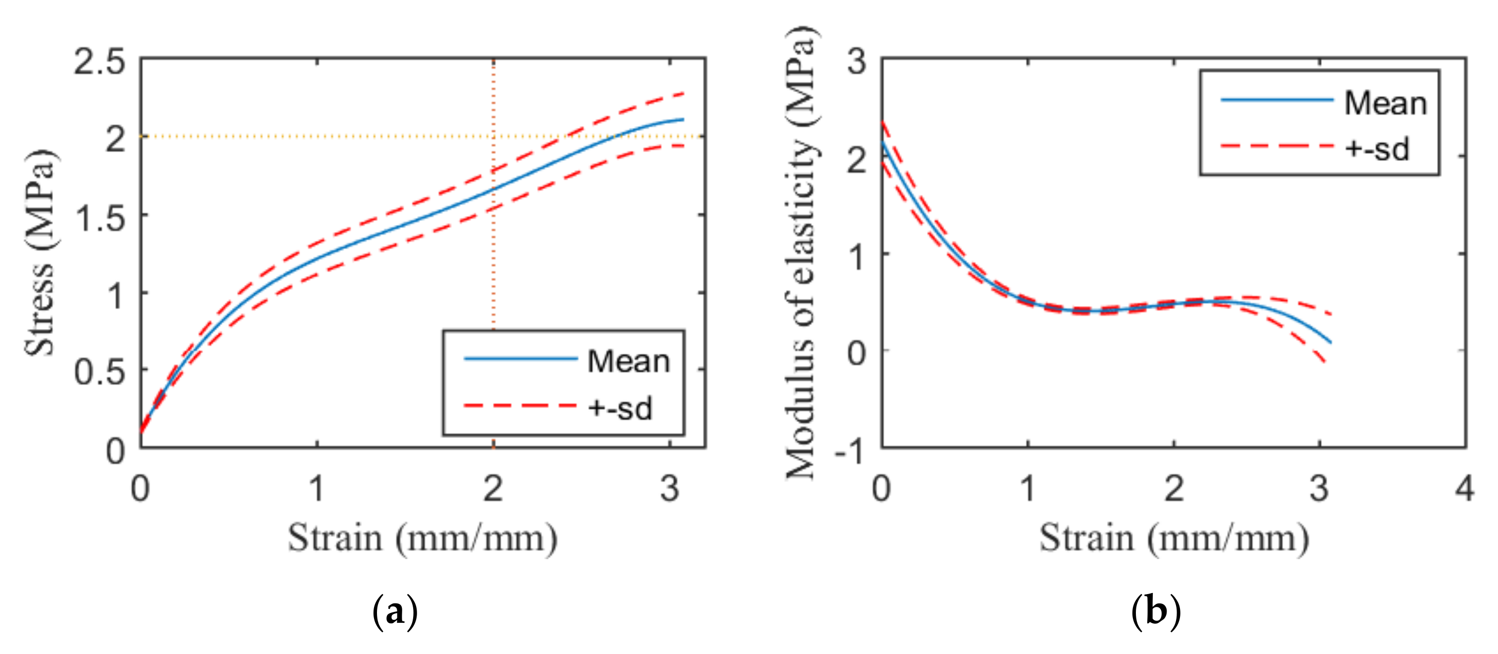 Materials 13 05042 g008