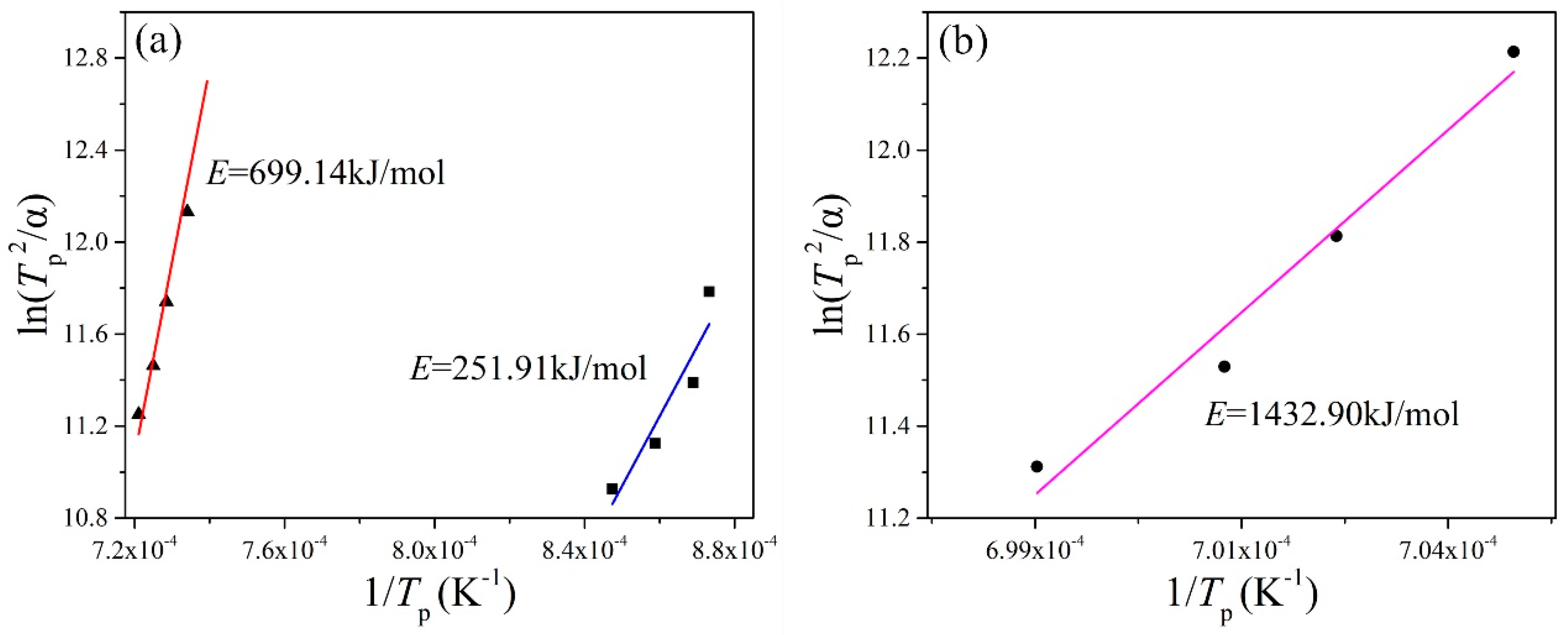 Materials 13 05043 g004