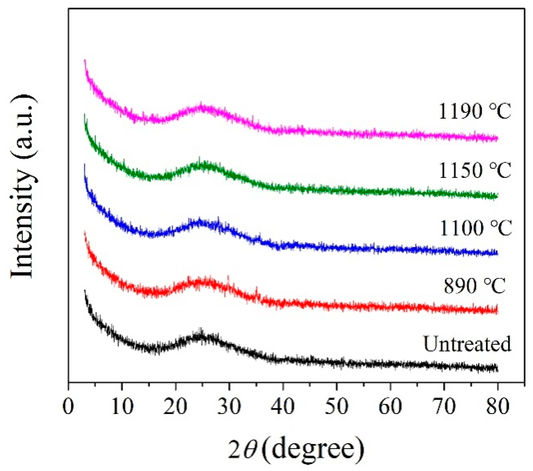 Materials 13 05043 g006
