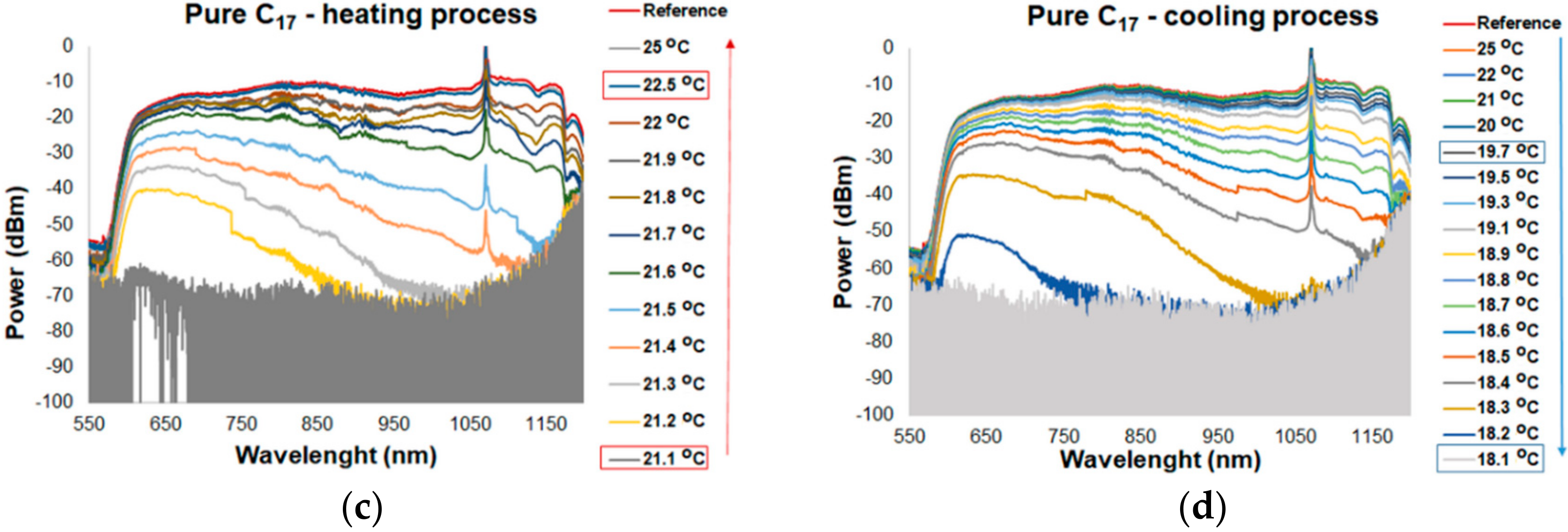 Materials 13 05044 g005b