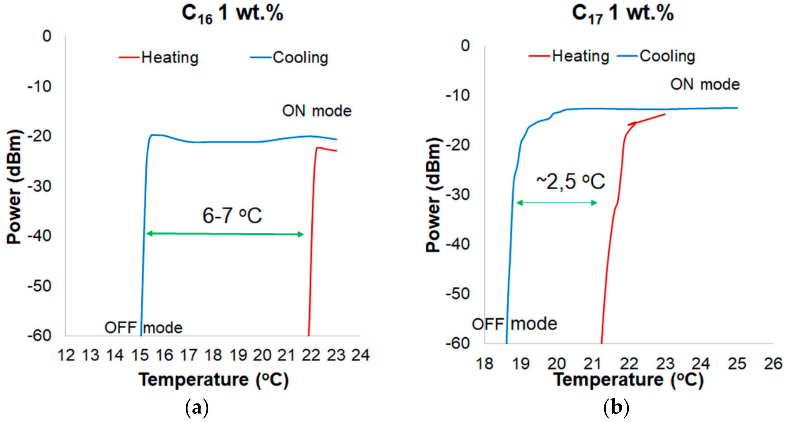 Materials 13 05044 g008