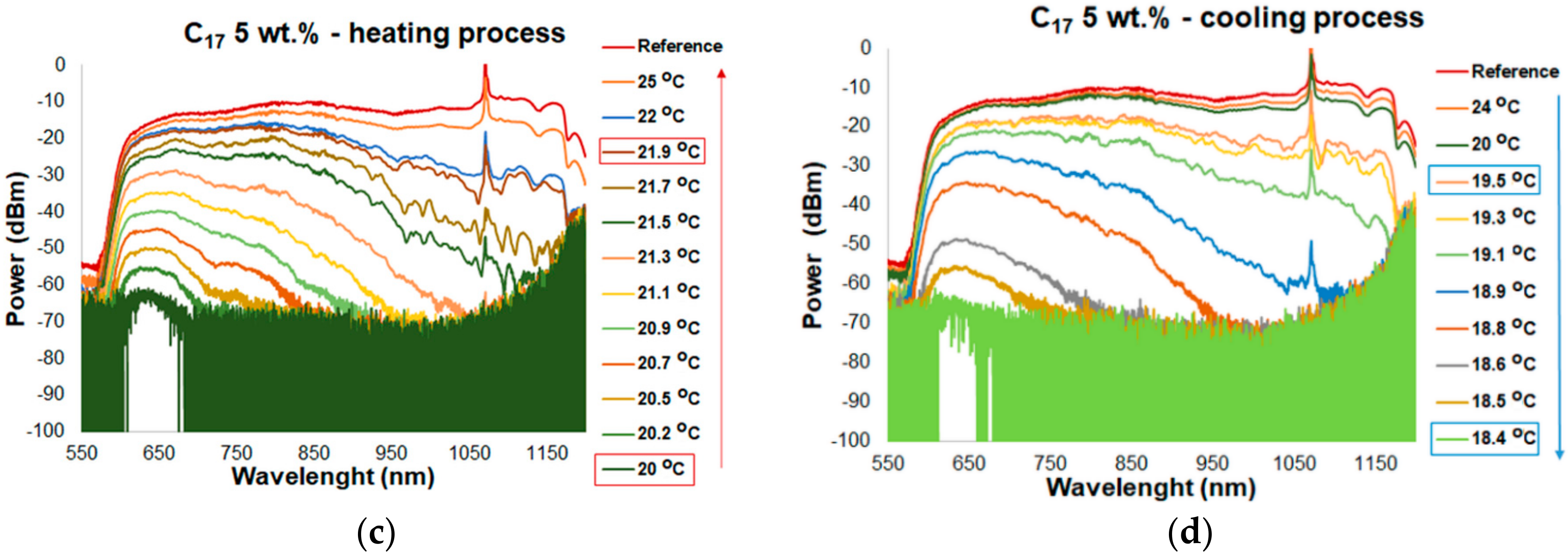 Materials 13 05044 g009b