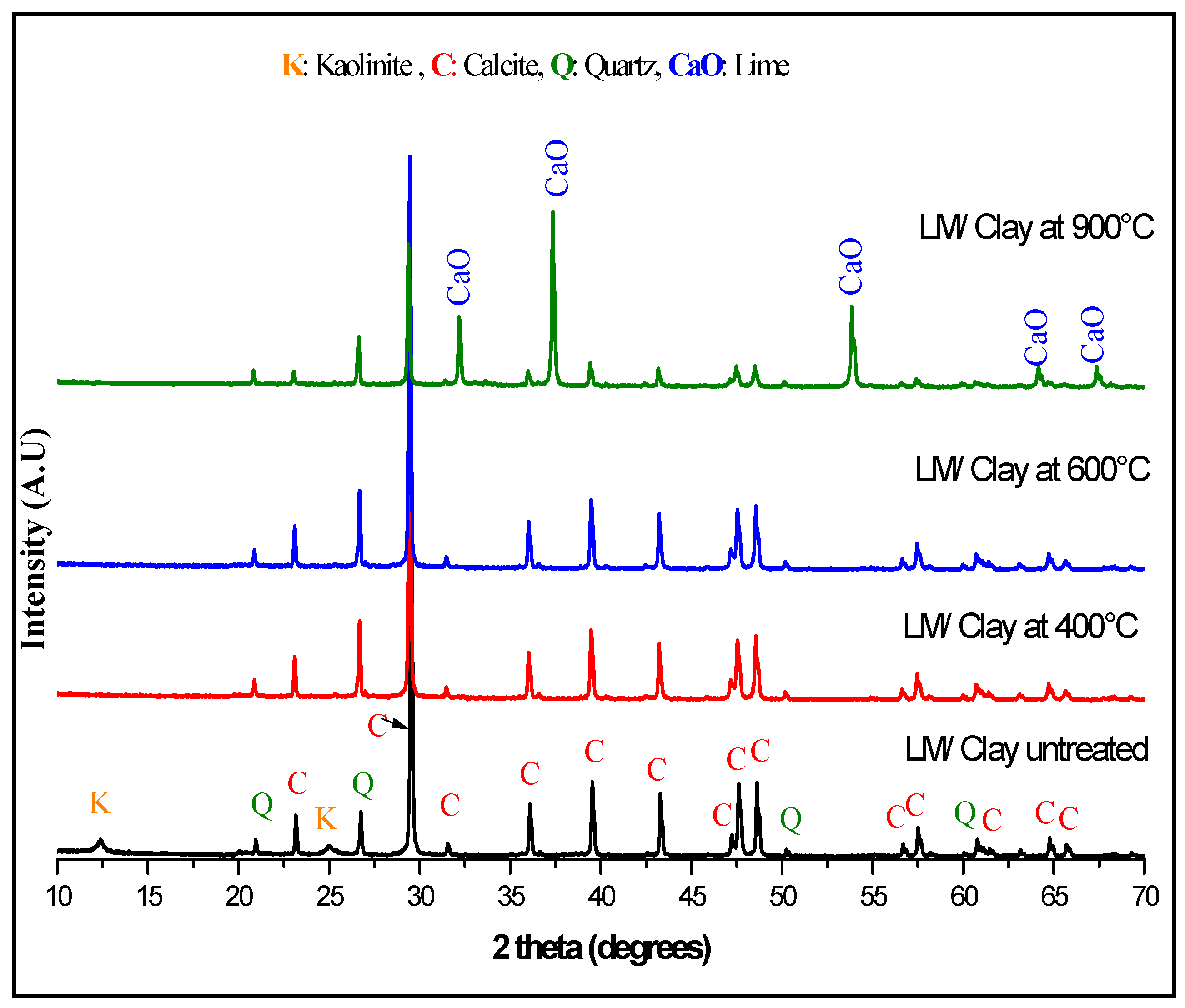 Materials 13 05045 g002