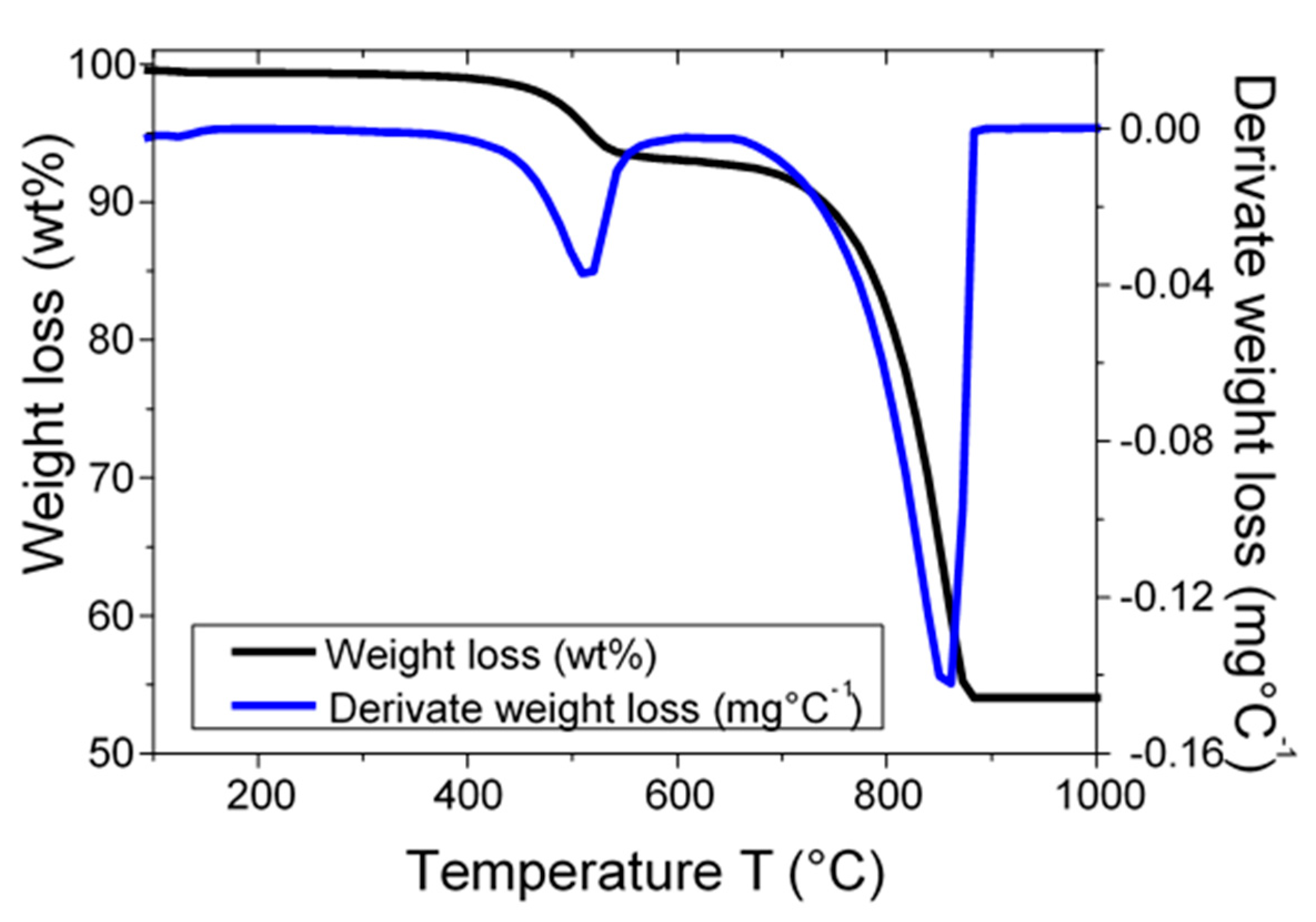 Materials 13 05045 g003