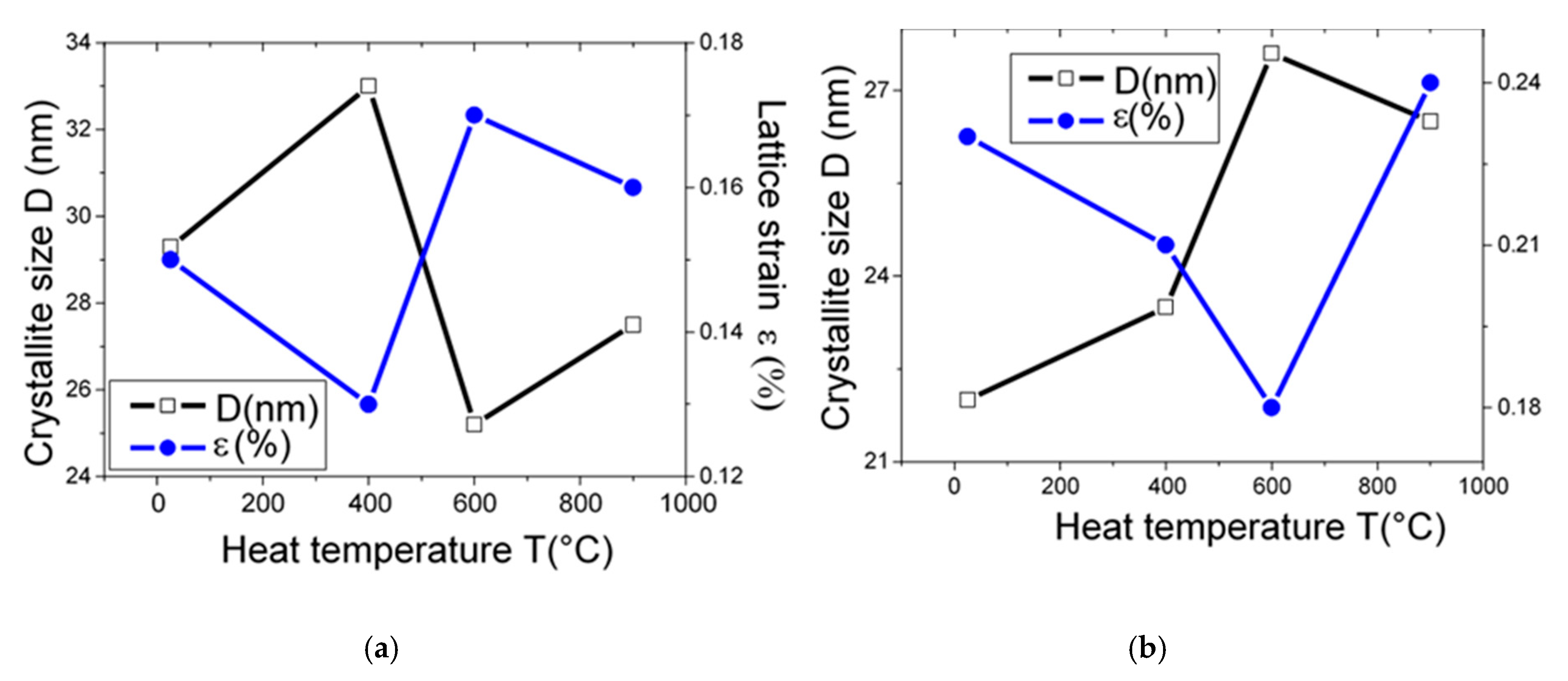 Materials 13 05045 g004